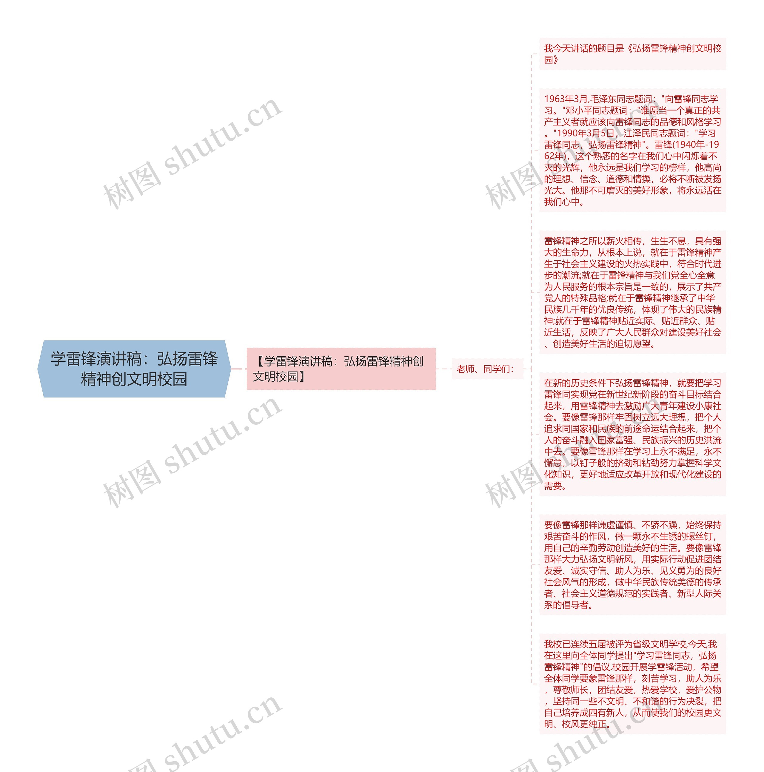 学雷锋演讲稿：弘扬雷锋精神创文明校园思维导图