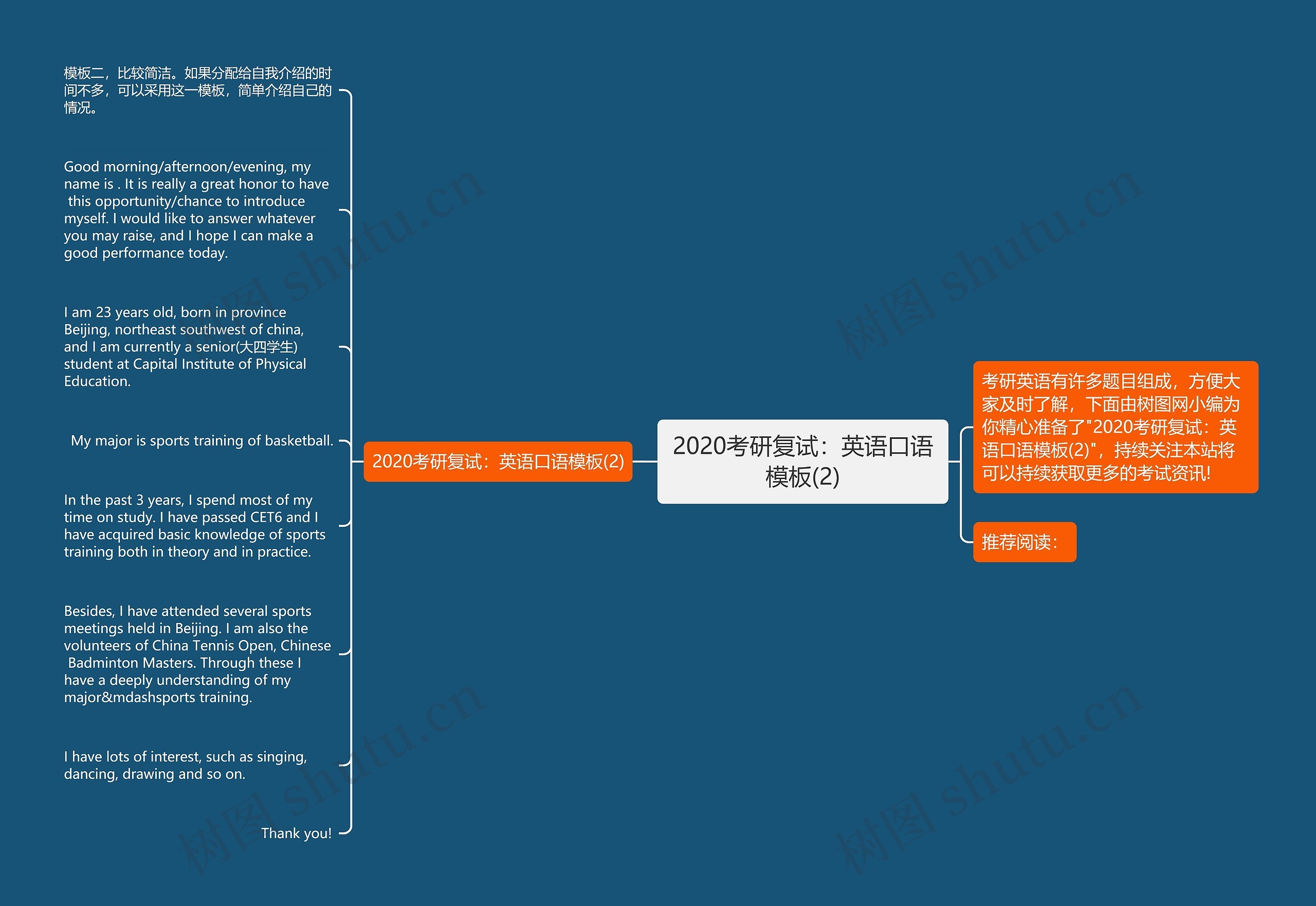 2020考研复试：英语口语模板(2)