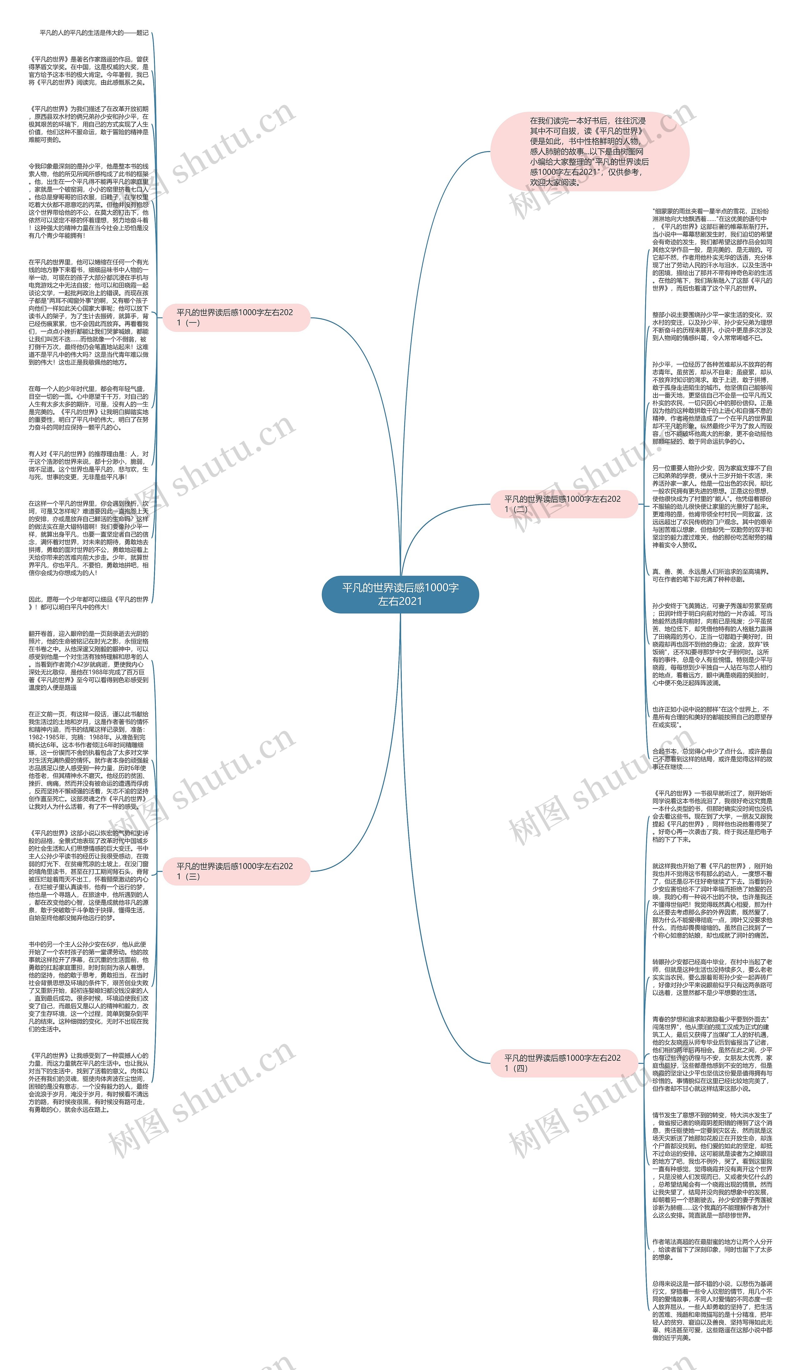 平凡的世界读后感1000字左右2021思维导图