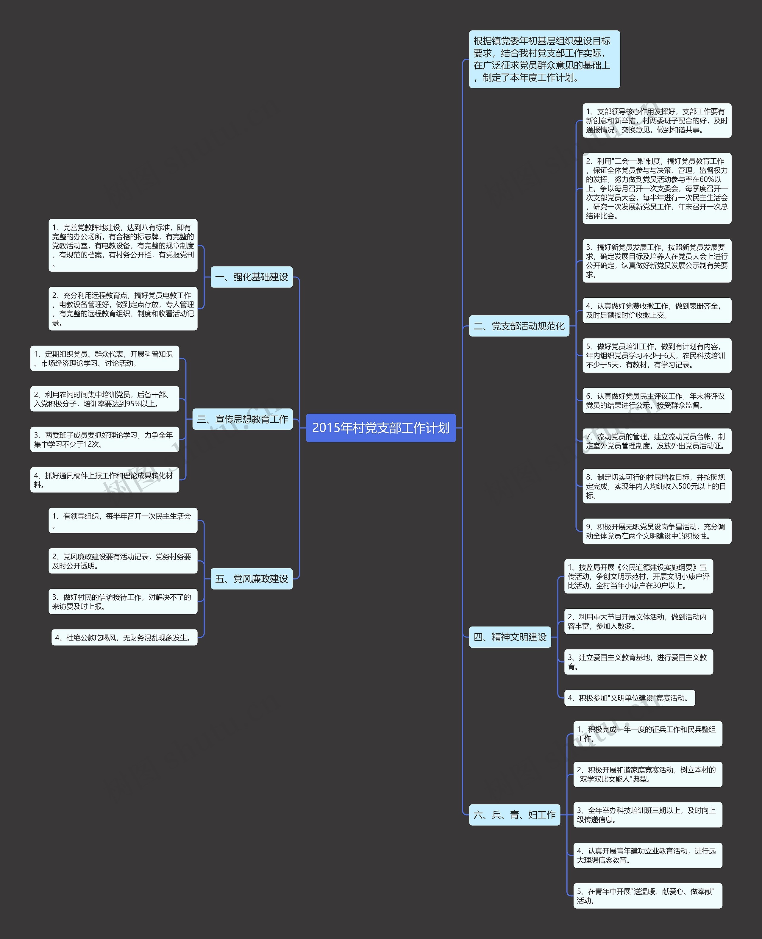 2015年村党支部工作计划思维导图