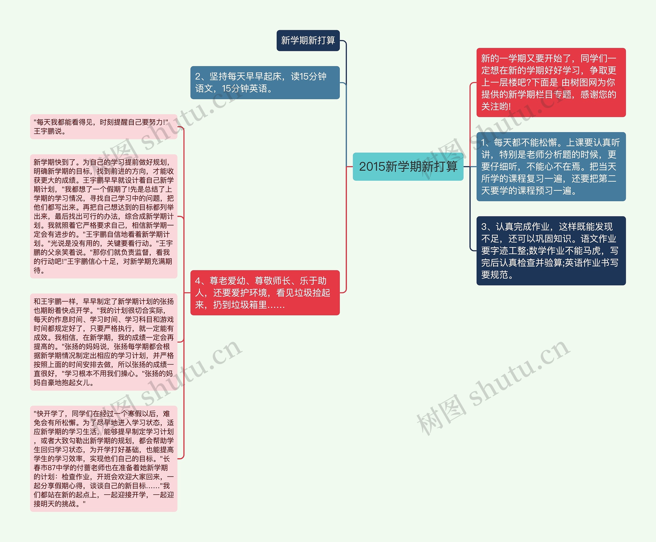 2015新学期新打算思维导图