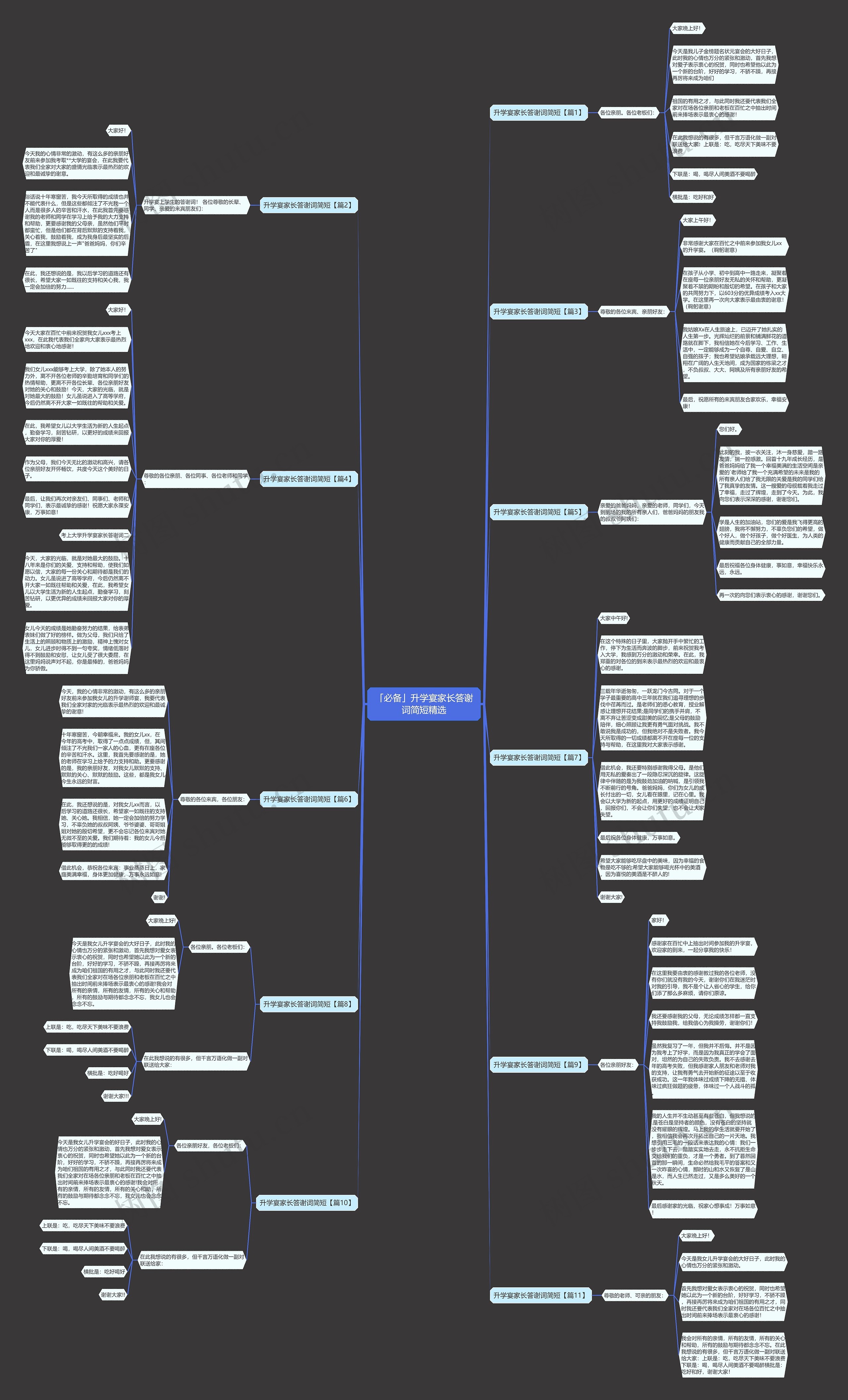 「必备」升学宴家长答谢词简短精选思维导图