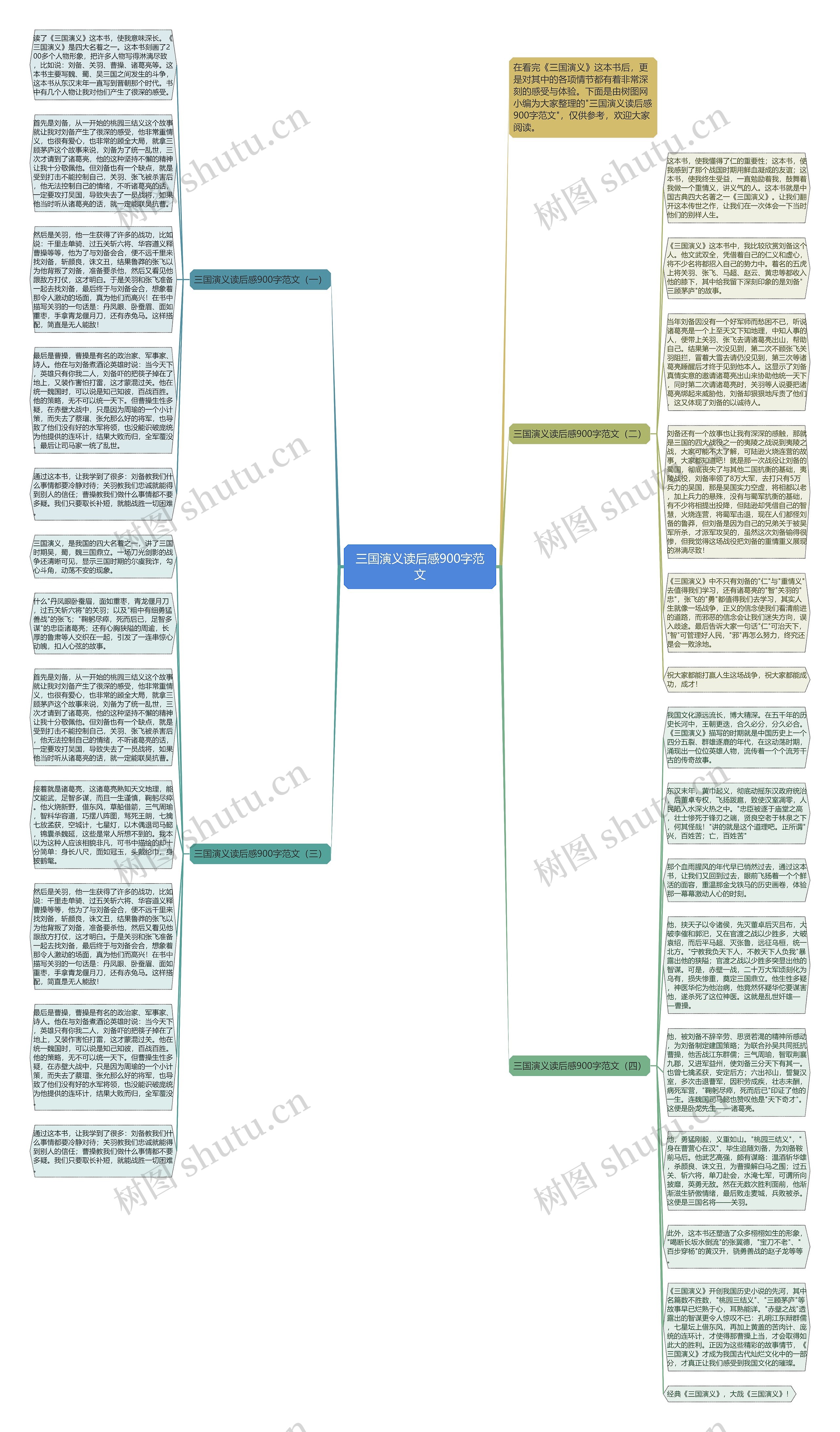 三国演义读后感900字范文思维导图