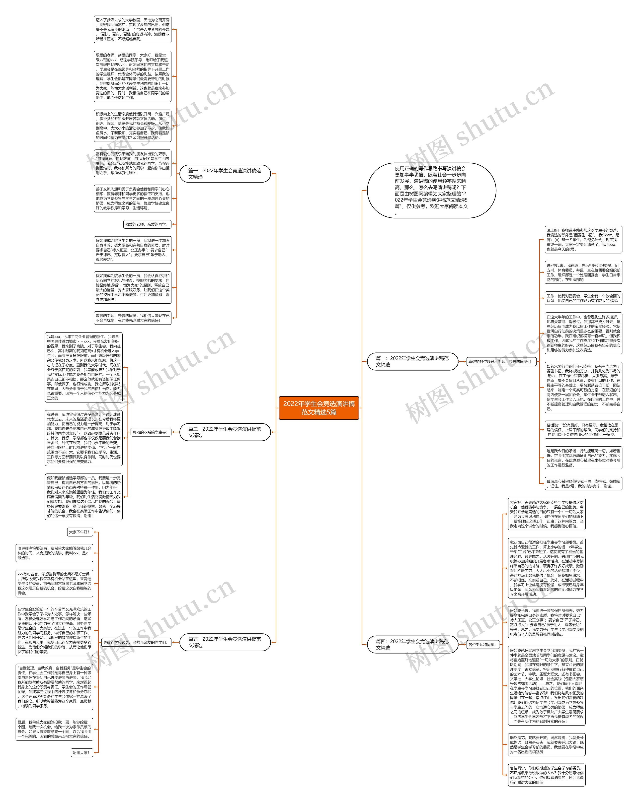 2022年学生会竞选演讲稿范文精选5篇思维导图