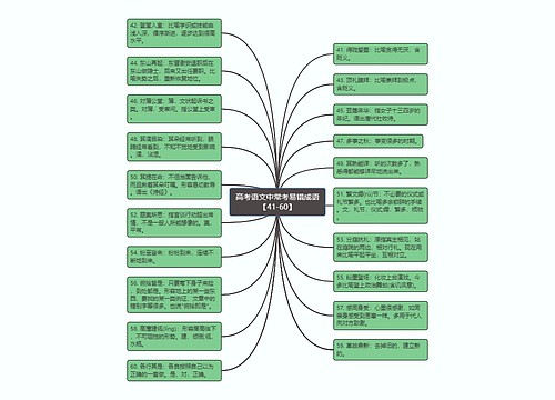 高考语文中常考易错成语【41-60】