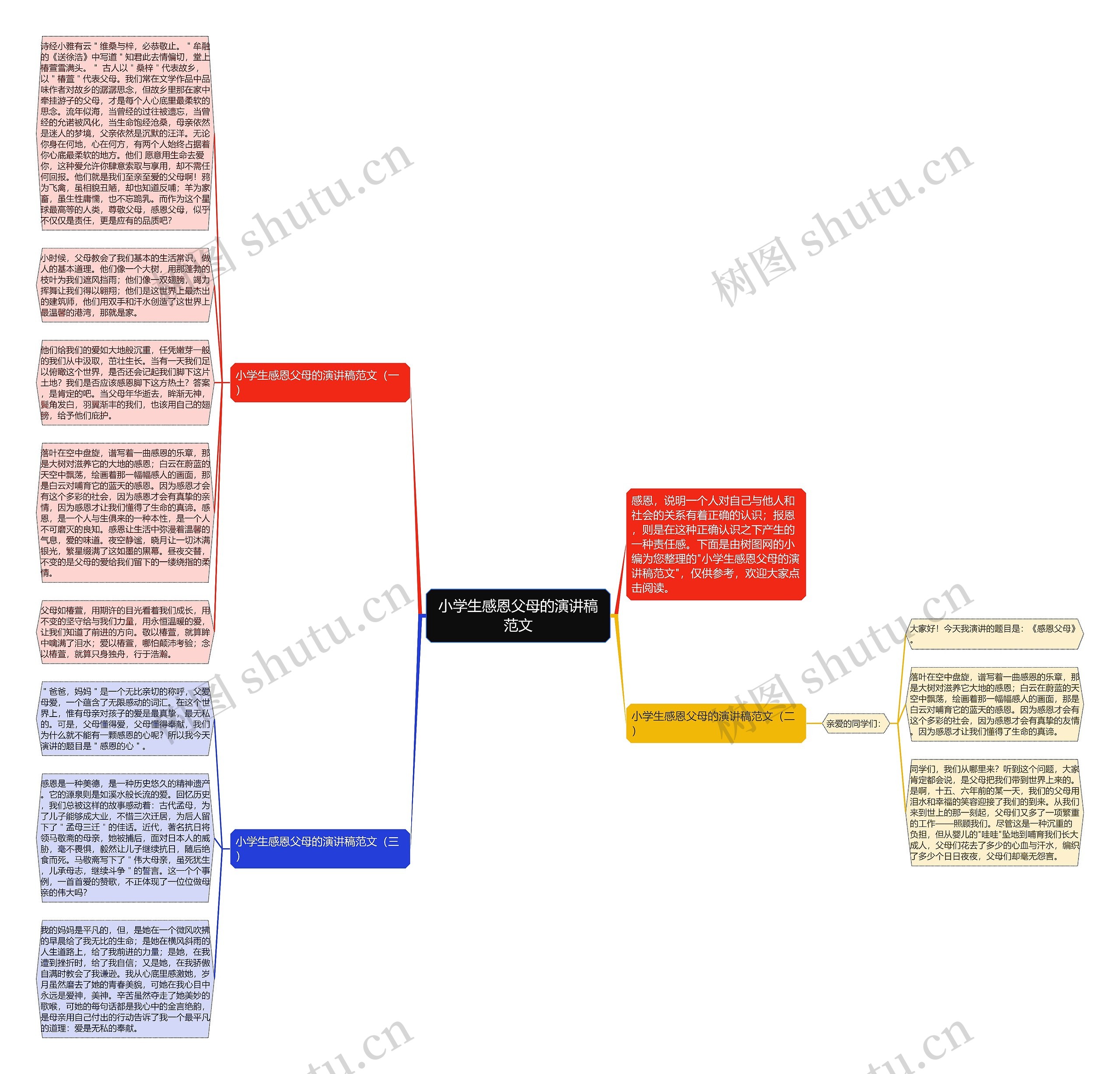 小学生感恩父母的演讲稿范文思维导图
