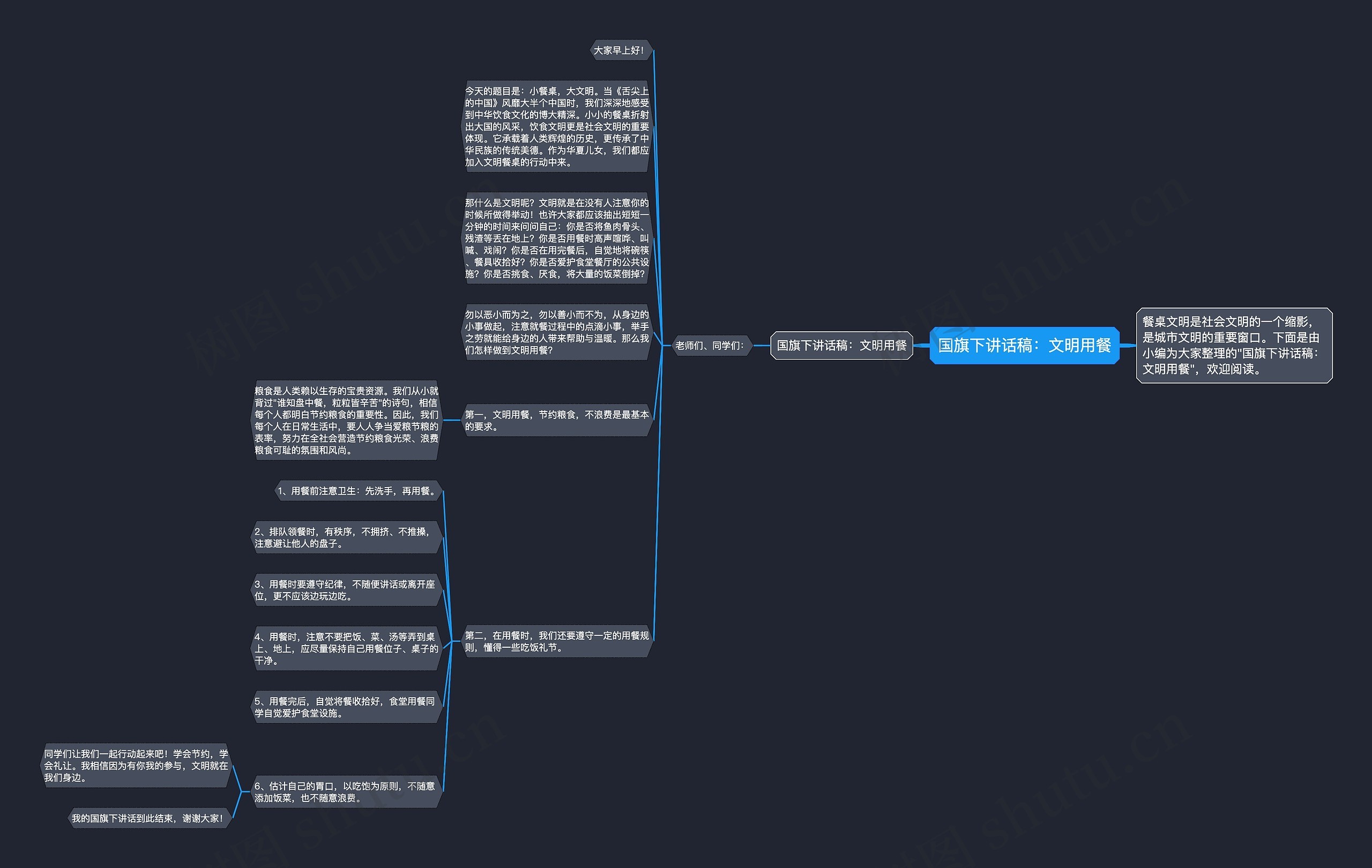 国旗下讲话稿：文明用餐思维导图