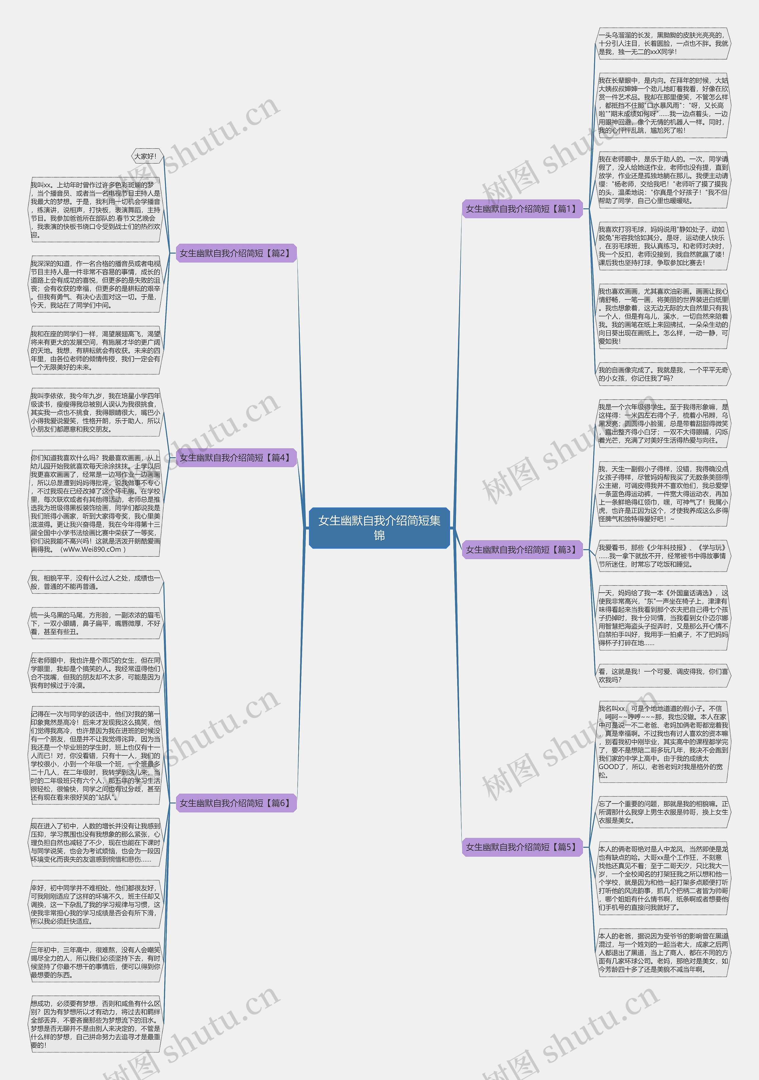 女生幽默自我介绍简短集锦思维导图
