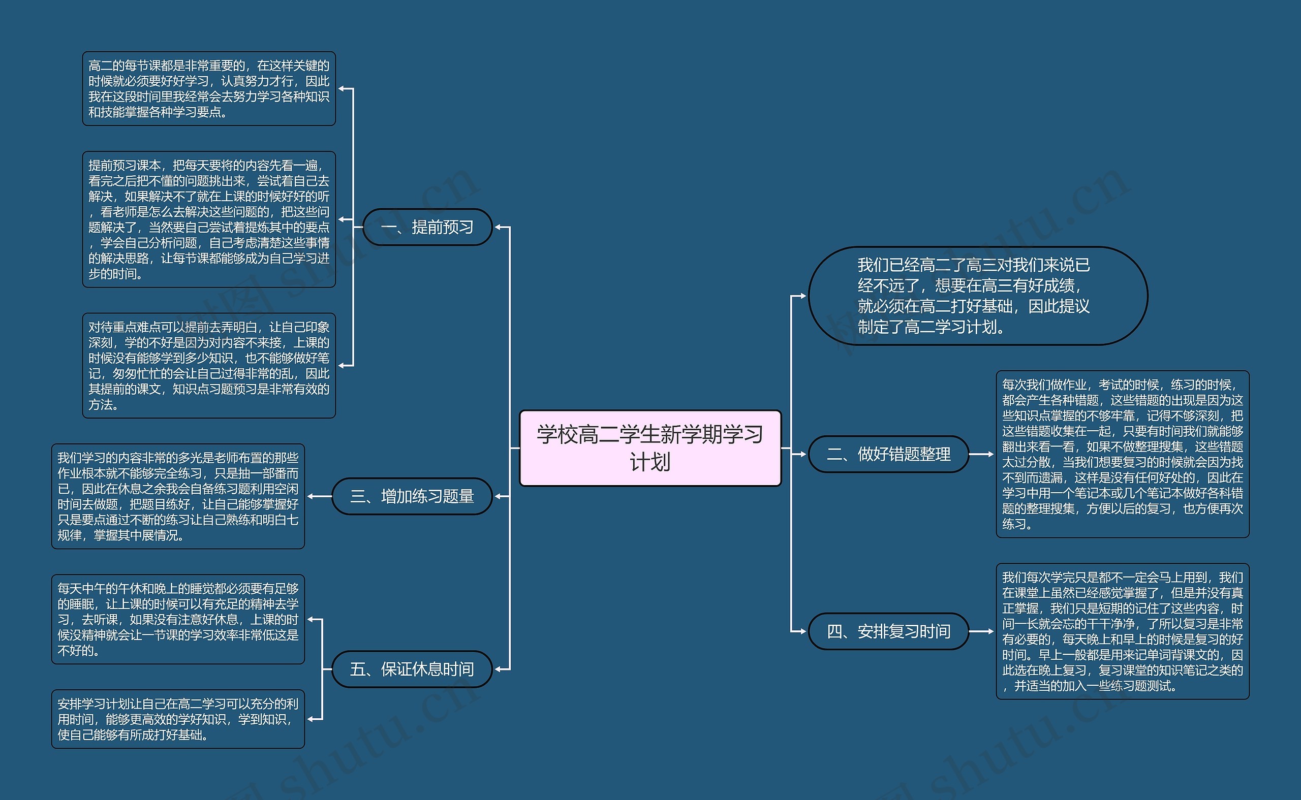 学校高二学生新学期学习计划