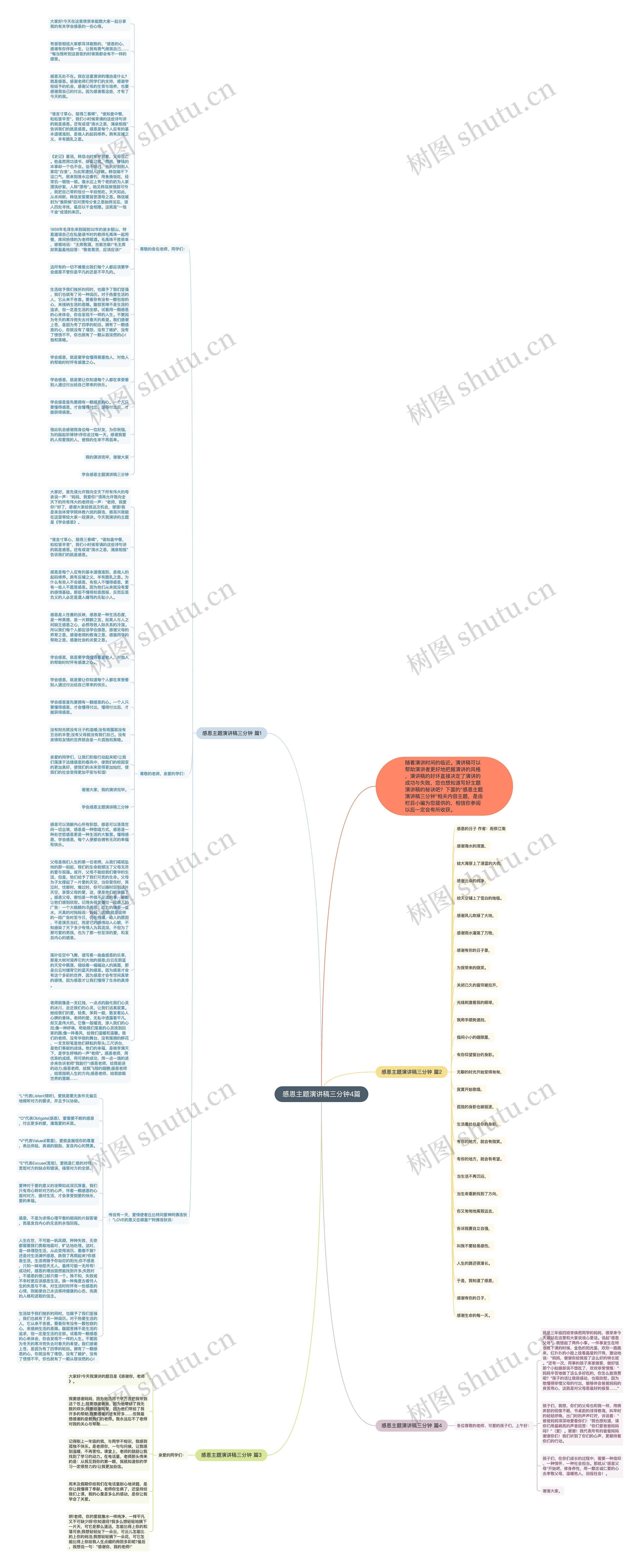 感恩主题演讲稿三分钟4篇思维导图