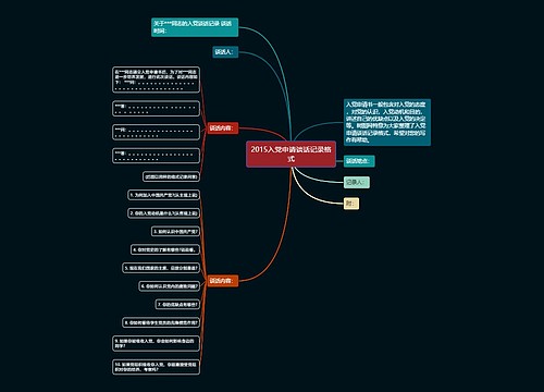 2015入党申请谈话记录格式