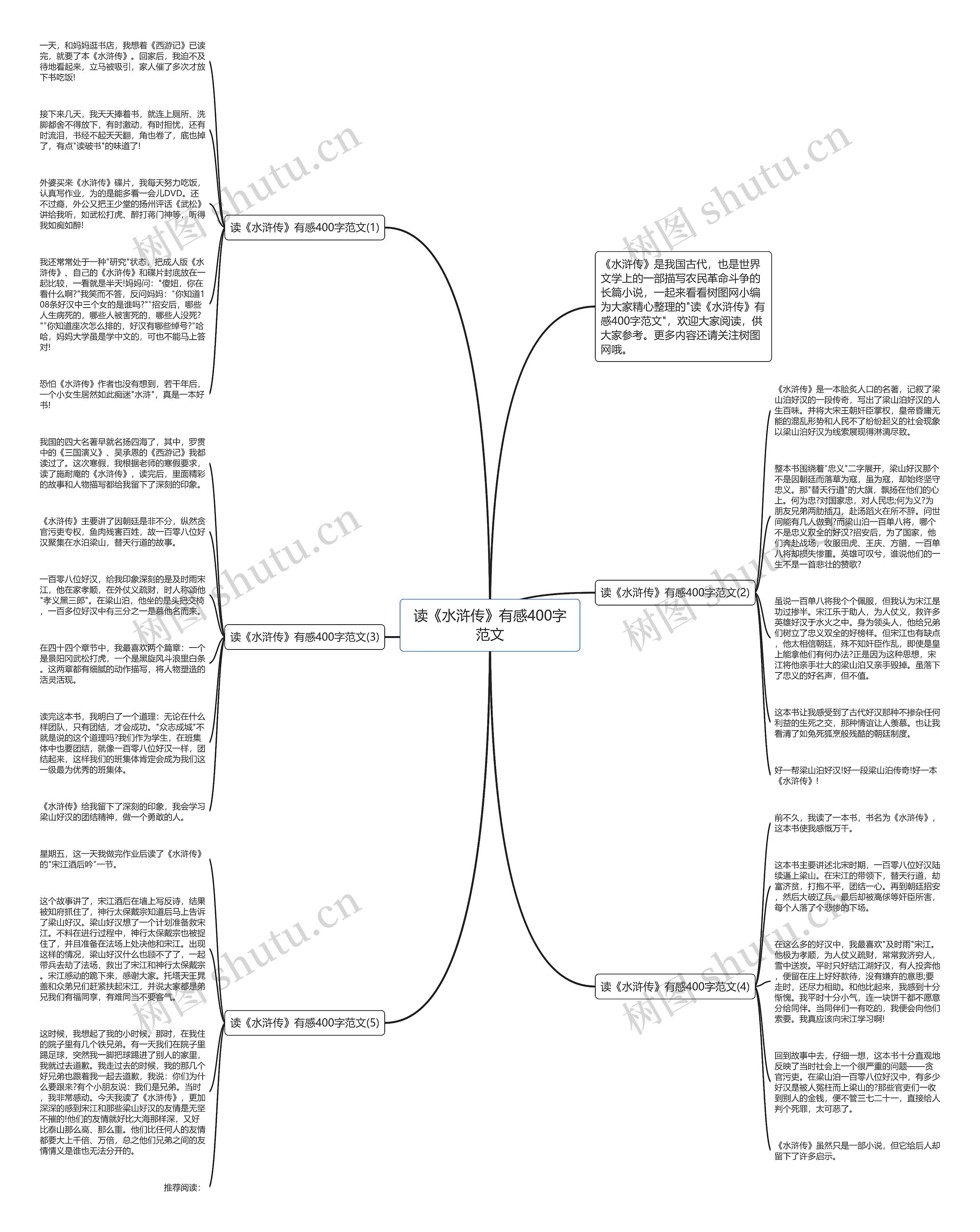 读《水浒传》有感400字范文思维导图