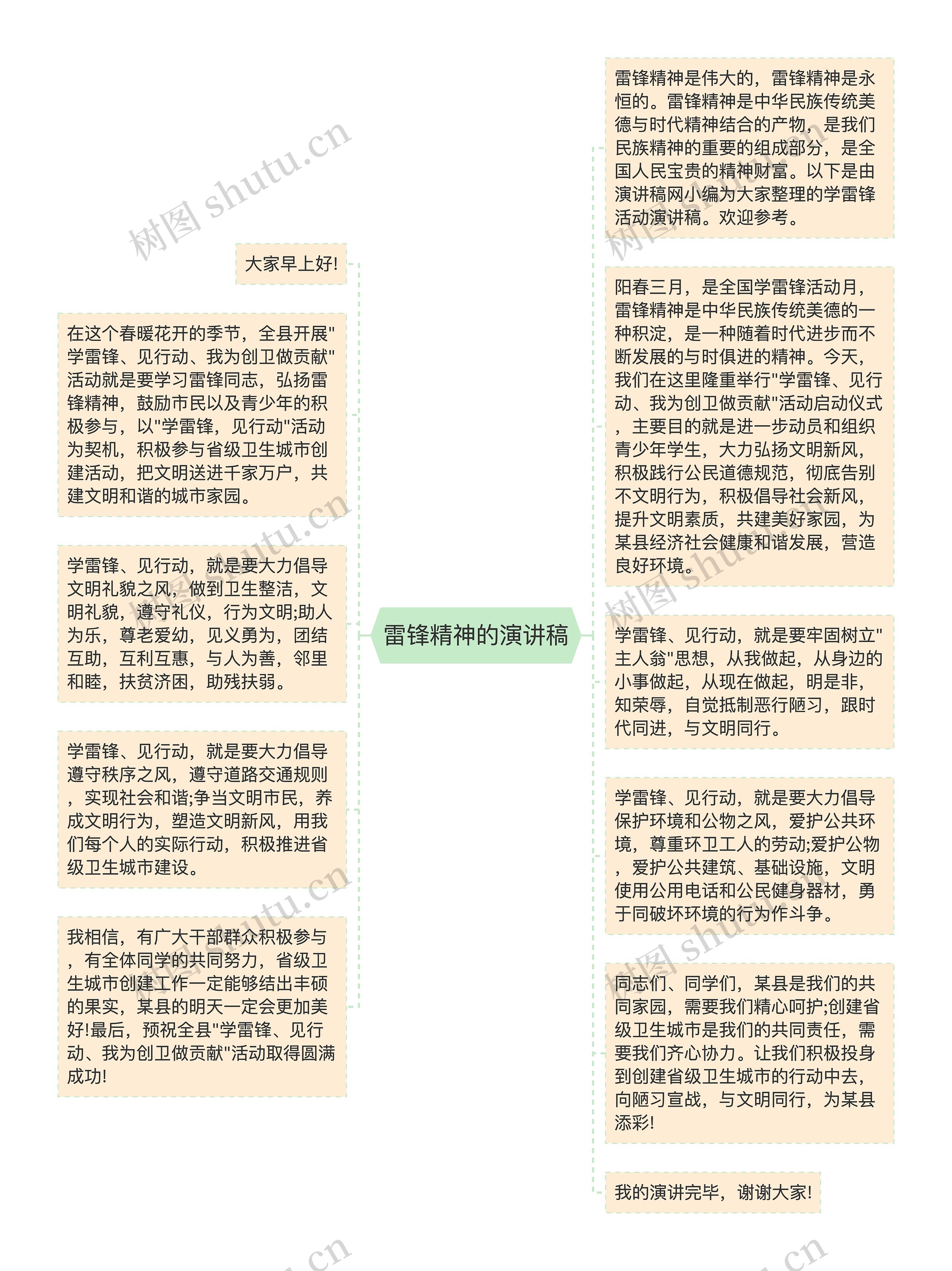 雷锋精神的演讲稿