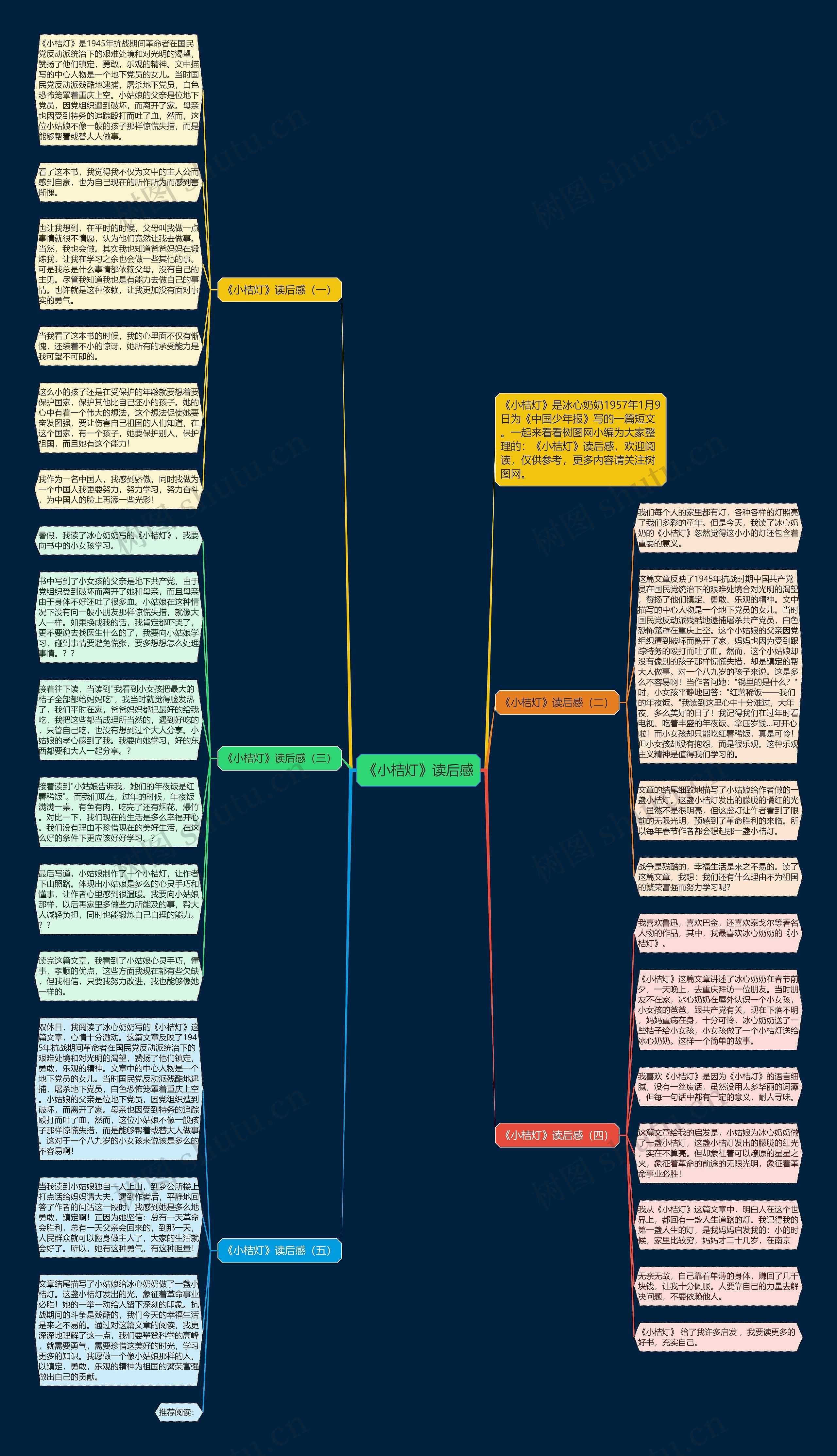 《小桔灯》读后感思维导图
