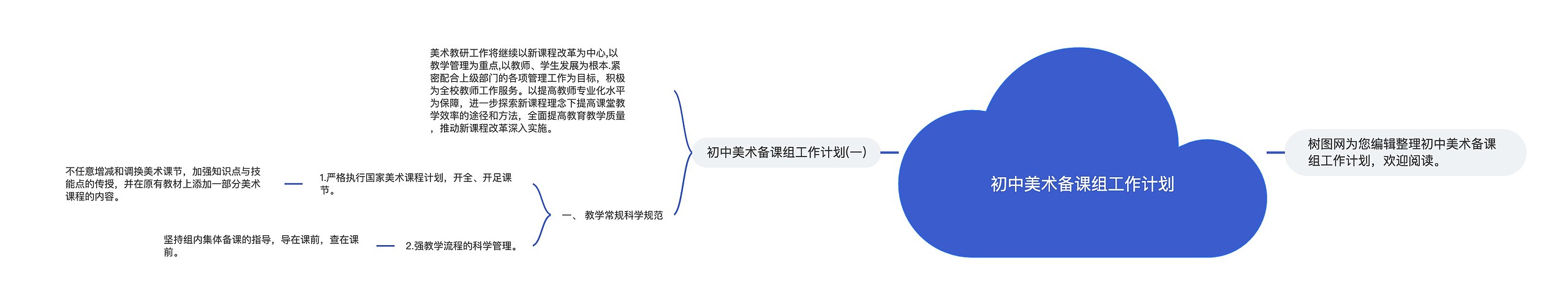 初中美术备课组工作计划