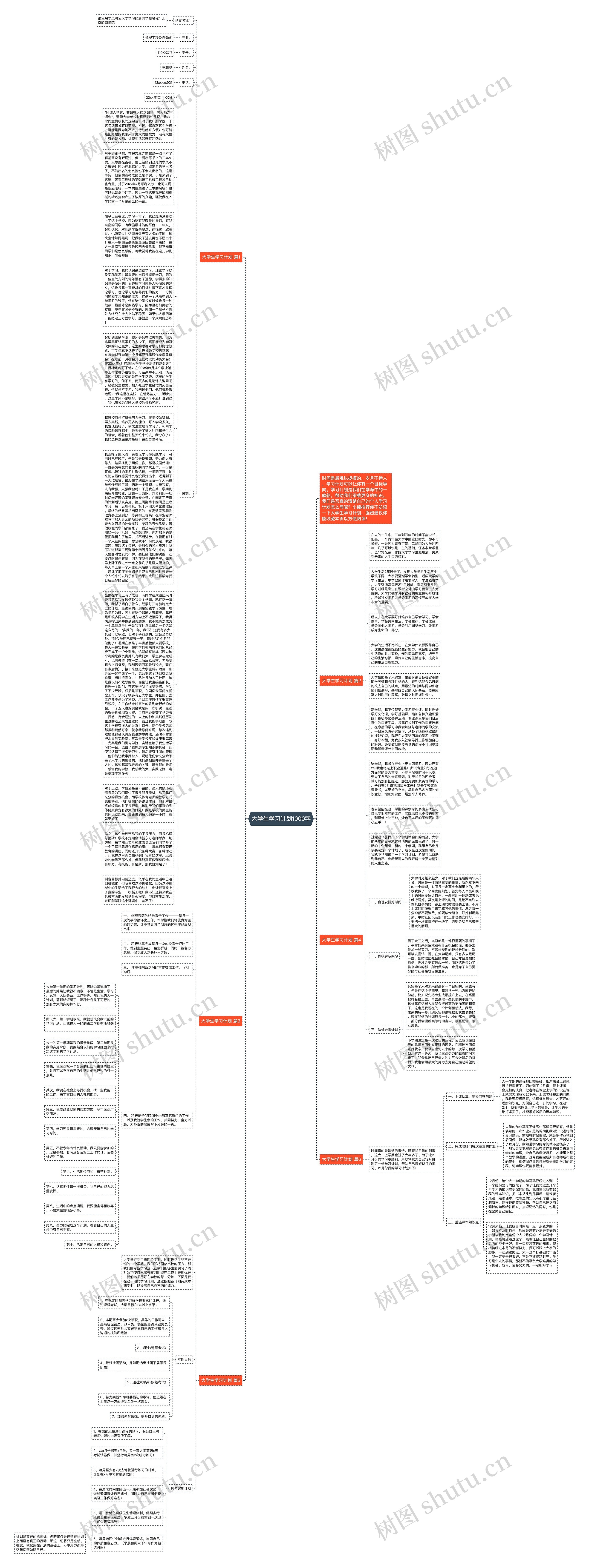 大学生学习计划1000字思维导图高清图 大学生学习计划1000字思维导图