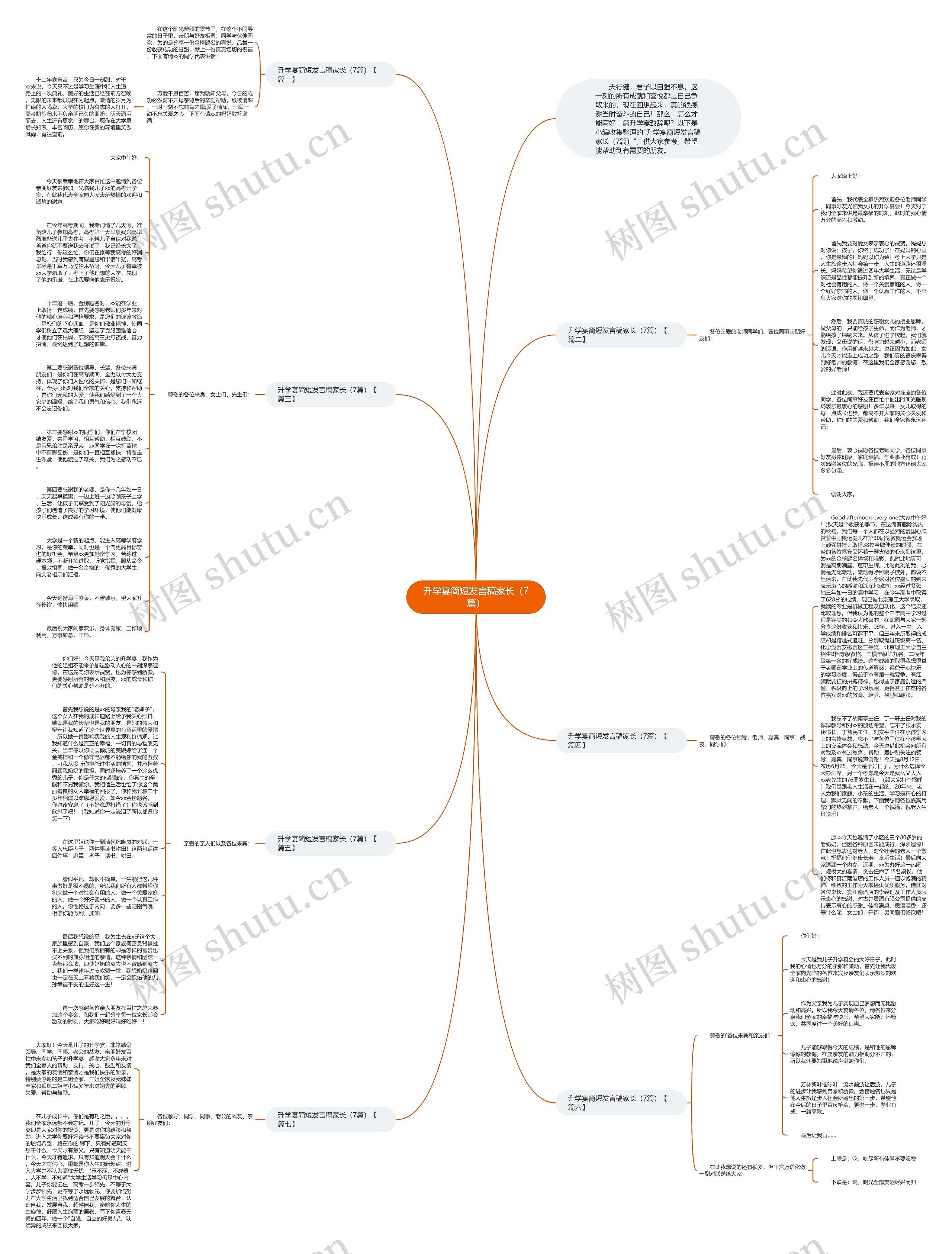 升学宴简短发言稿家长（7篇）思维导图