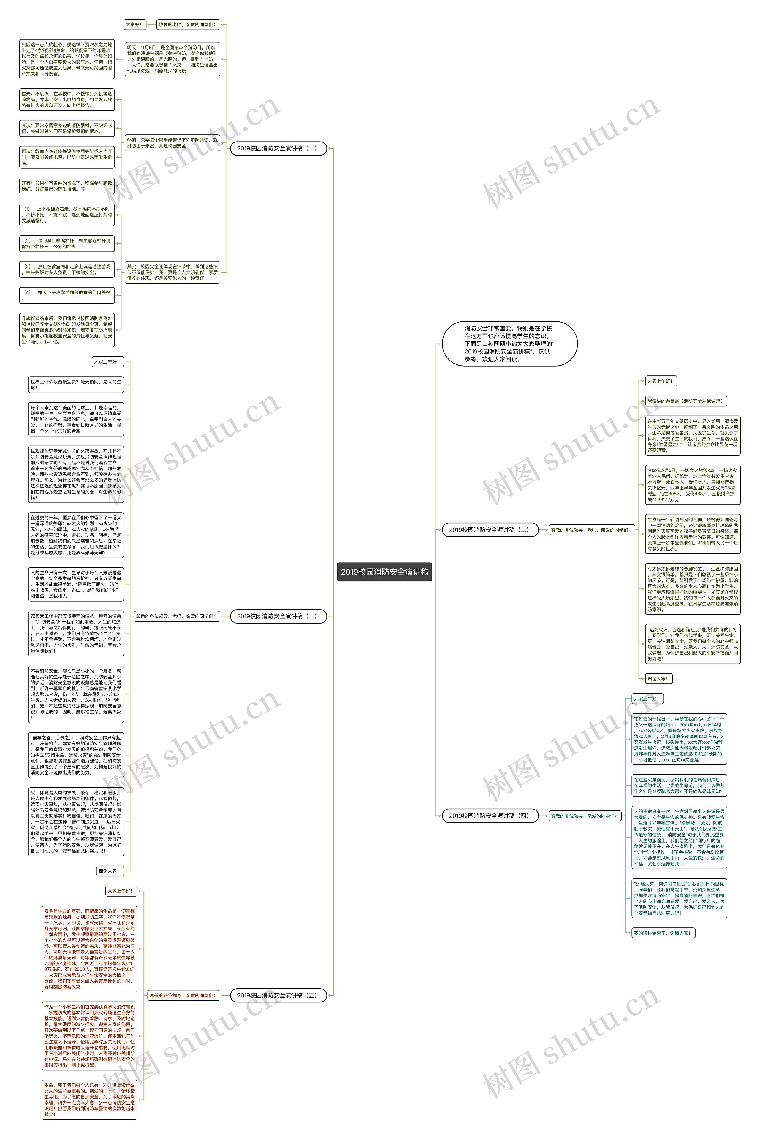 2019校园消防安全演讲稿思维导图