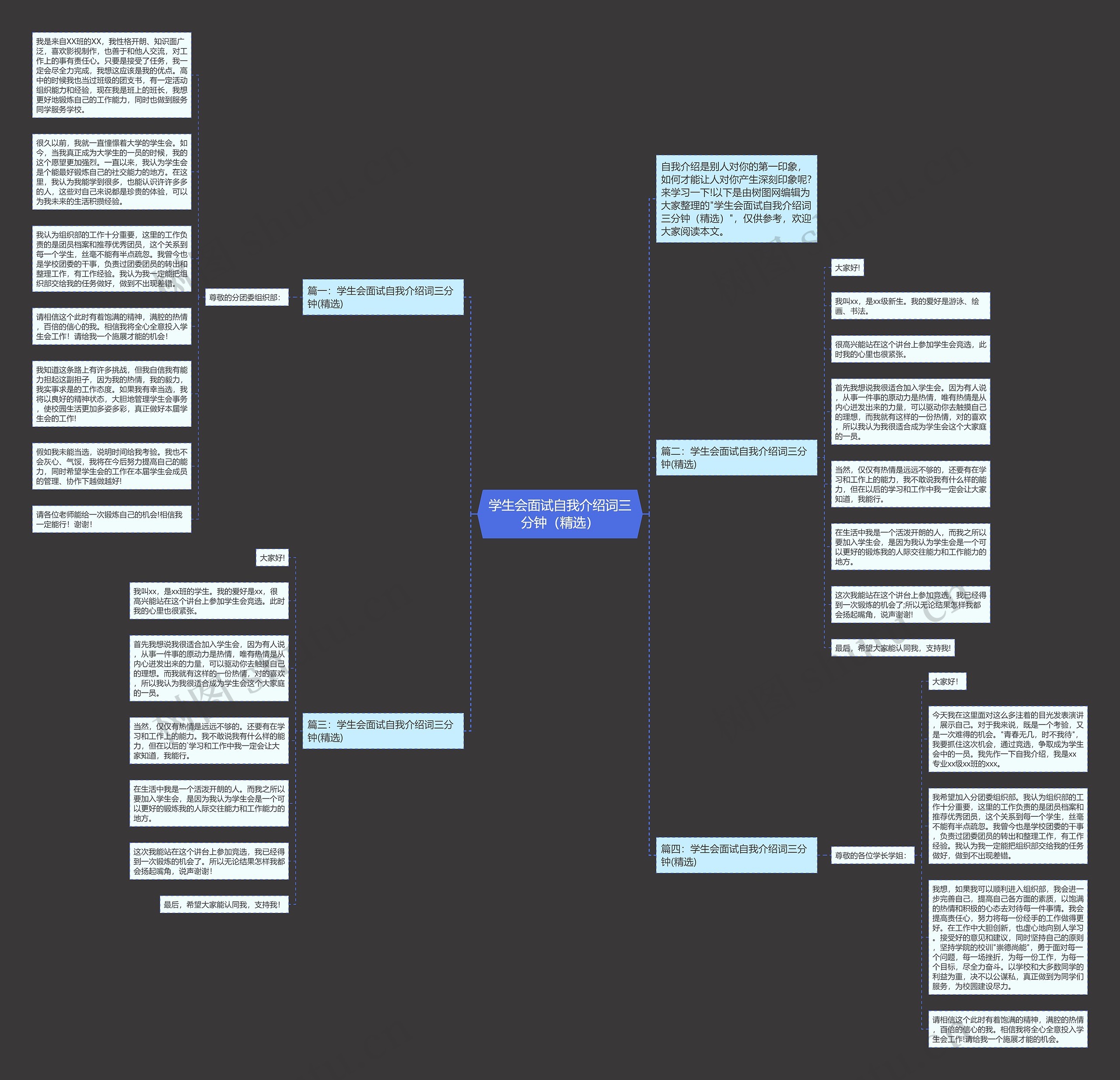 学生会面试自我介绍词三分钟（精选）思维导图