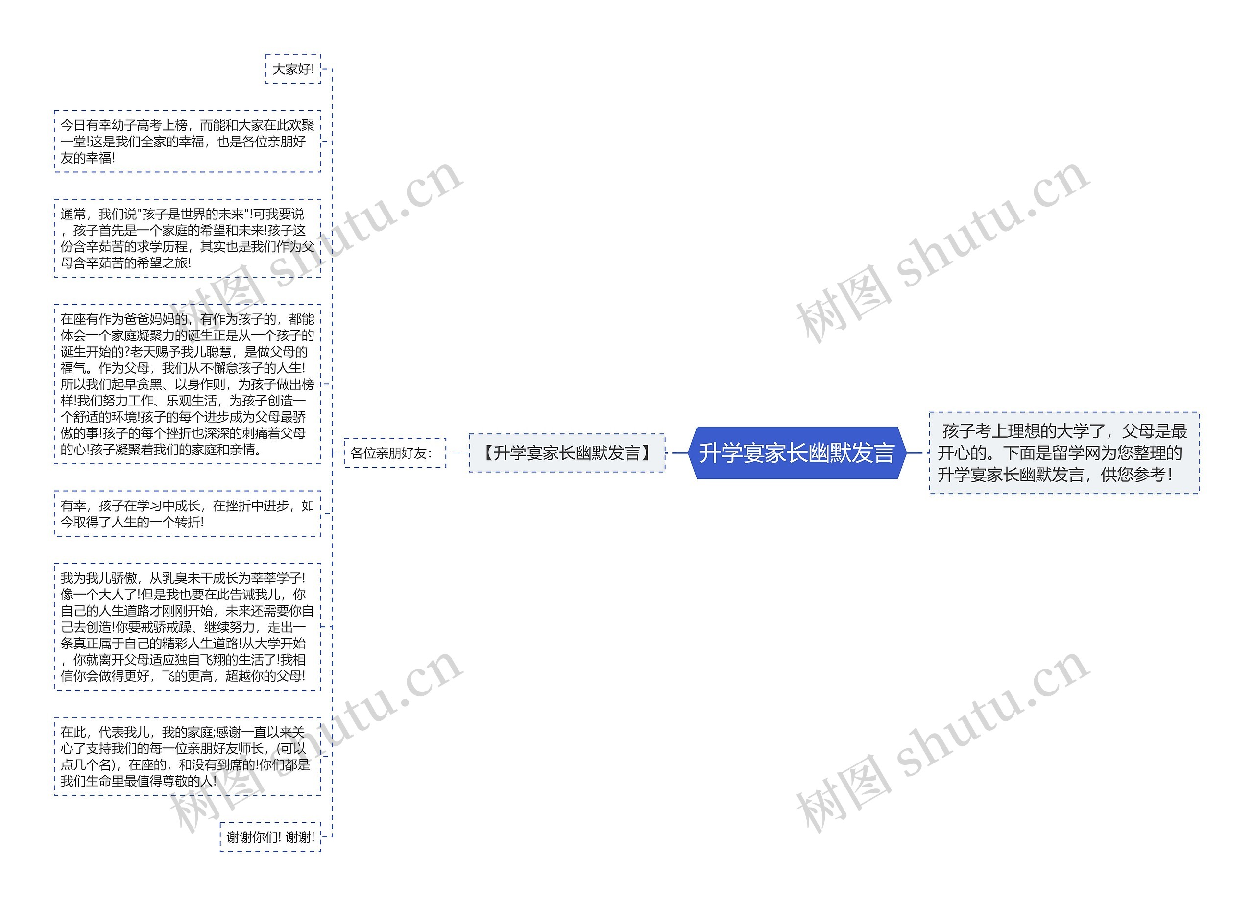 升学宴家长幽默发言思维导图