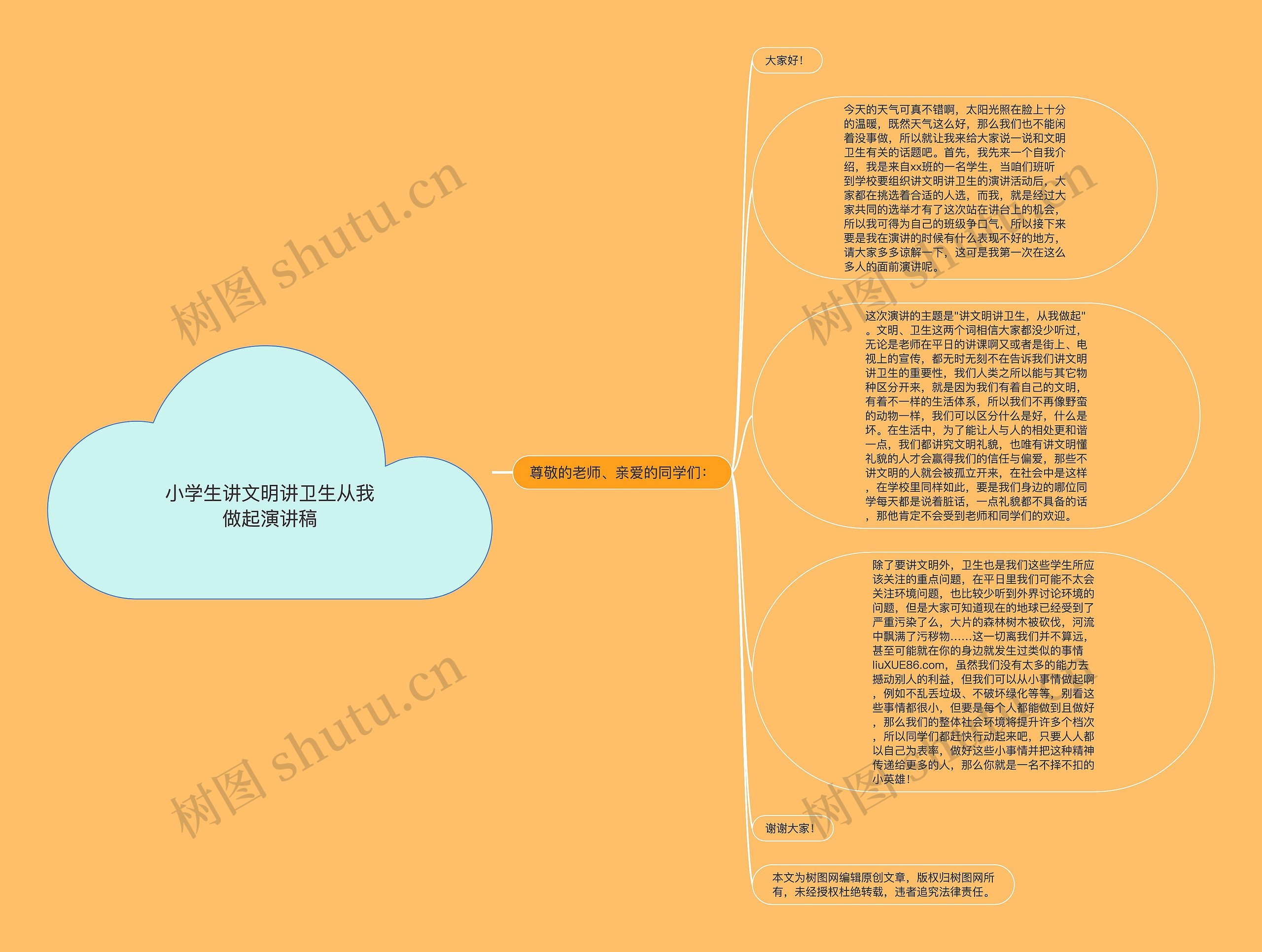 小学生讲文明讲卫生从我做起演讲稿思维导图