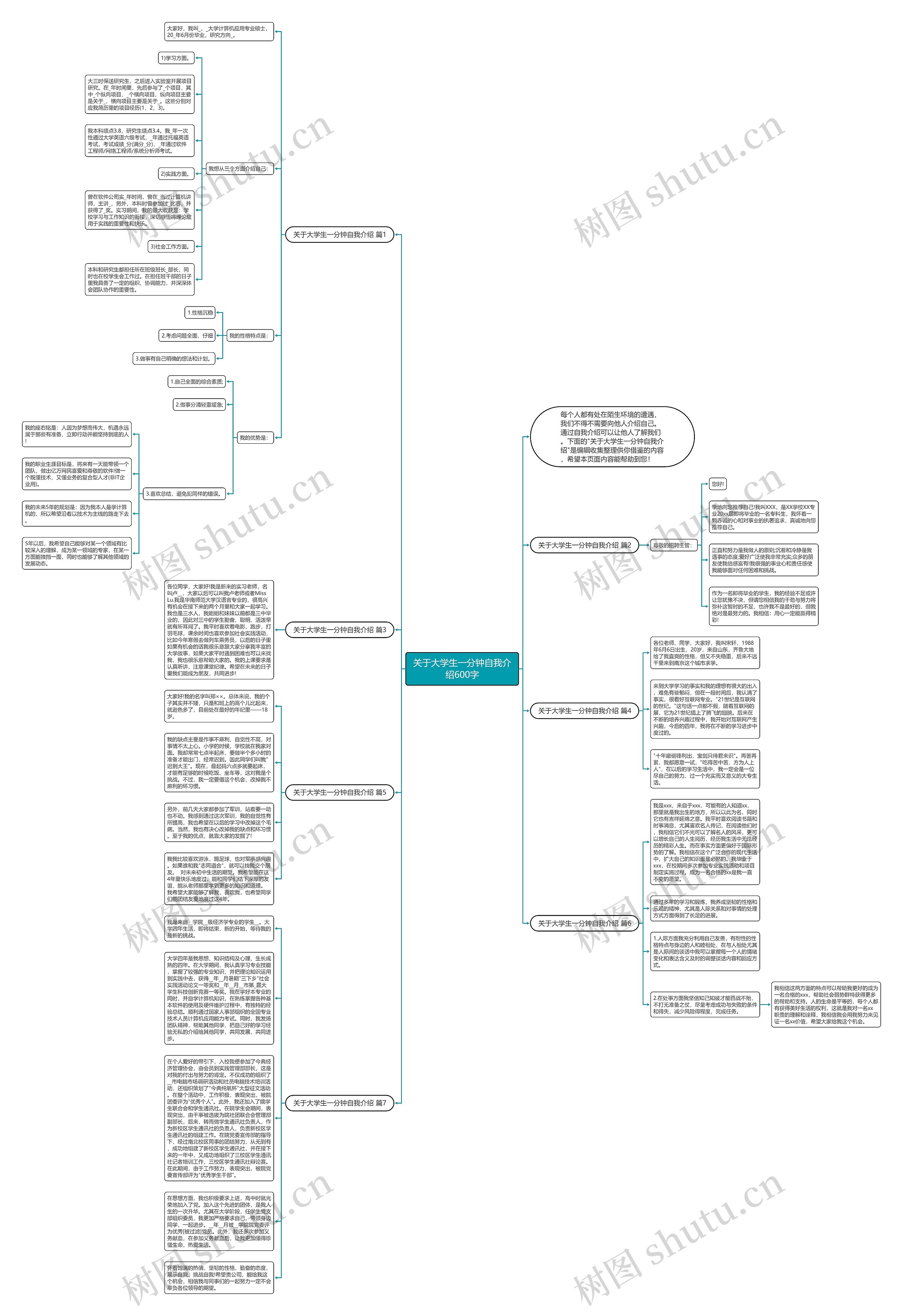 关于大学生一分钟自我介绍600字思维导图
