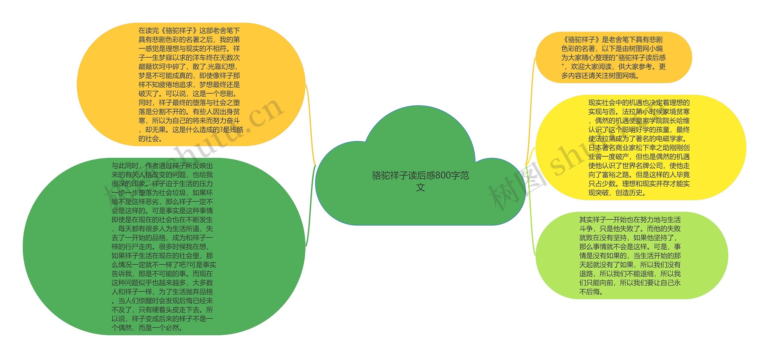骆驼祥子读后感800字范文思维导图