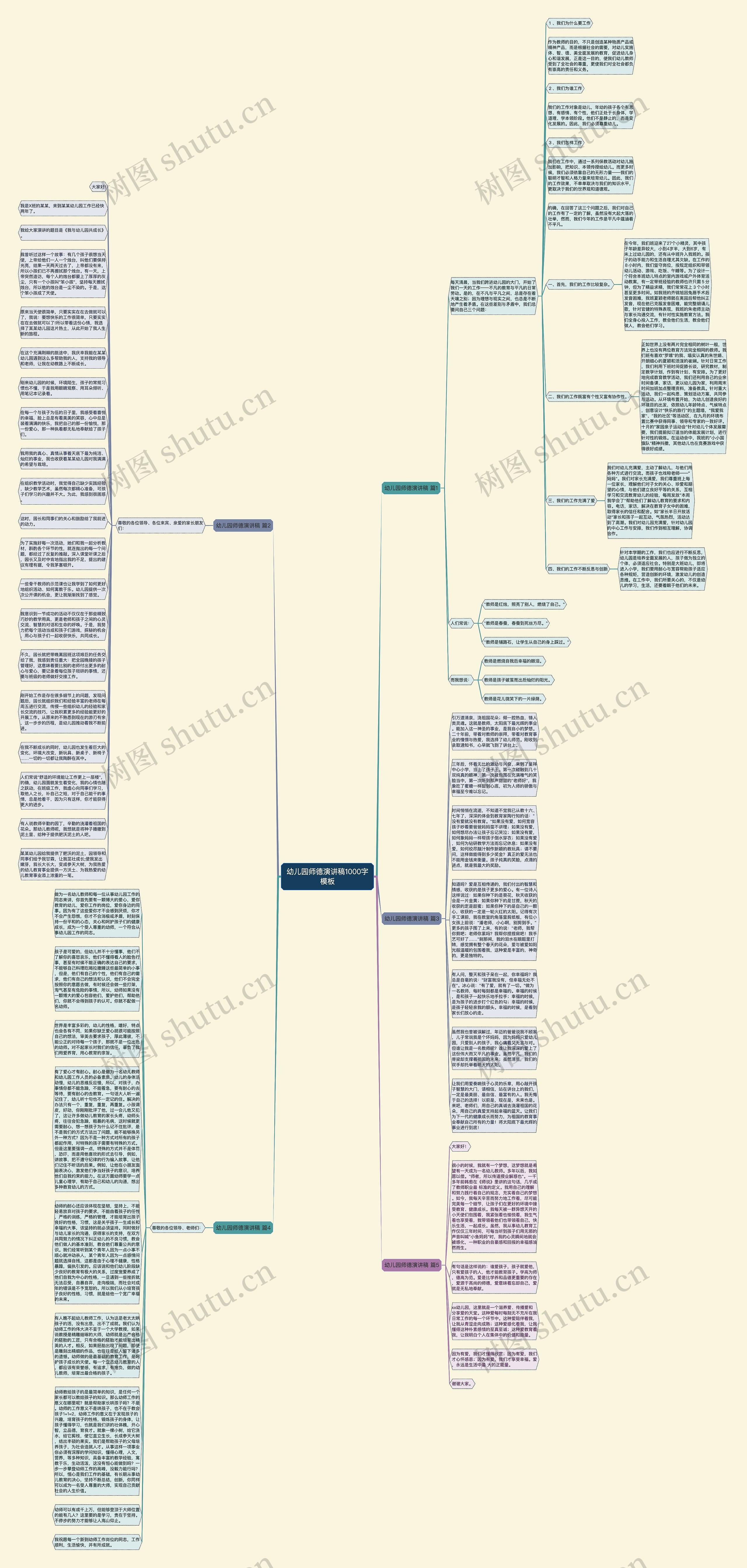 幼儿园师德演讲稿1000字思维导图