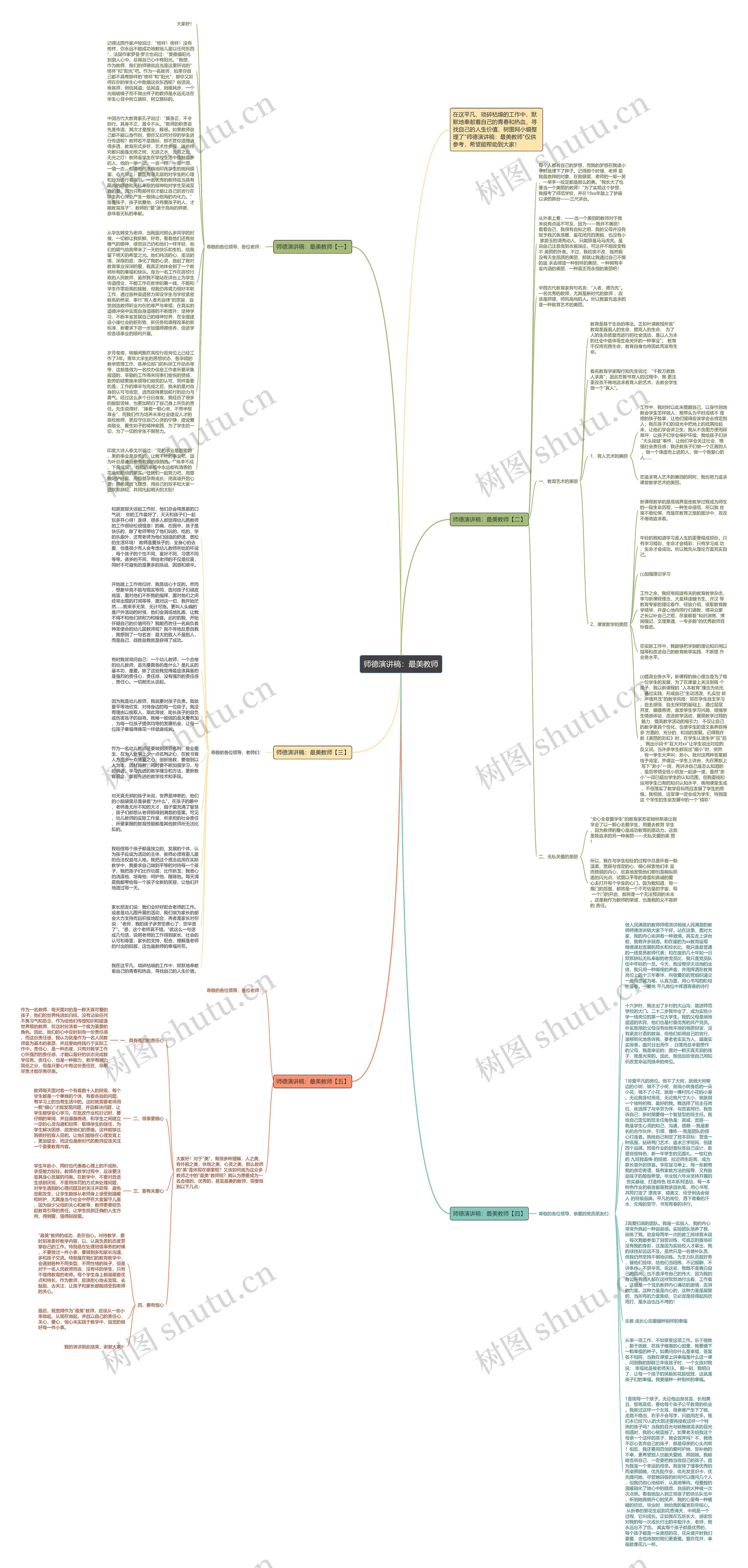 师德演讲稿：最美教师思维导图
