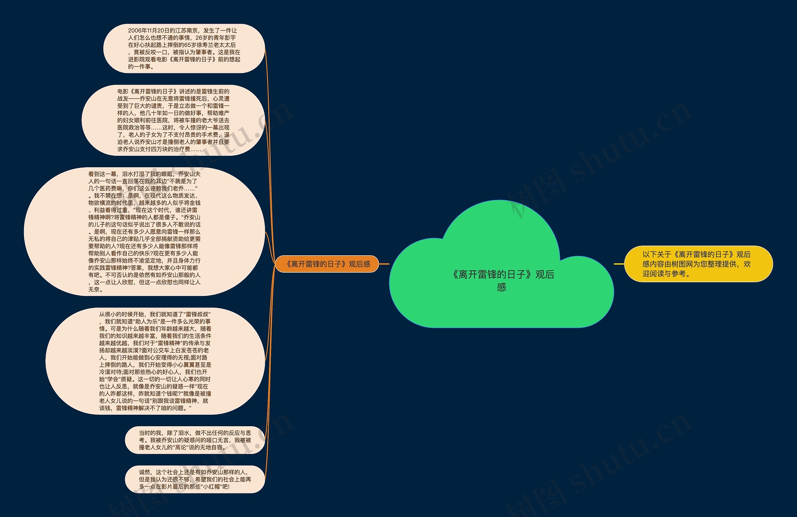《离开雷锋的日子》观后感思维导图