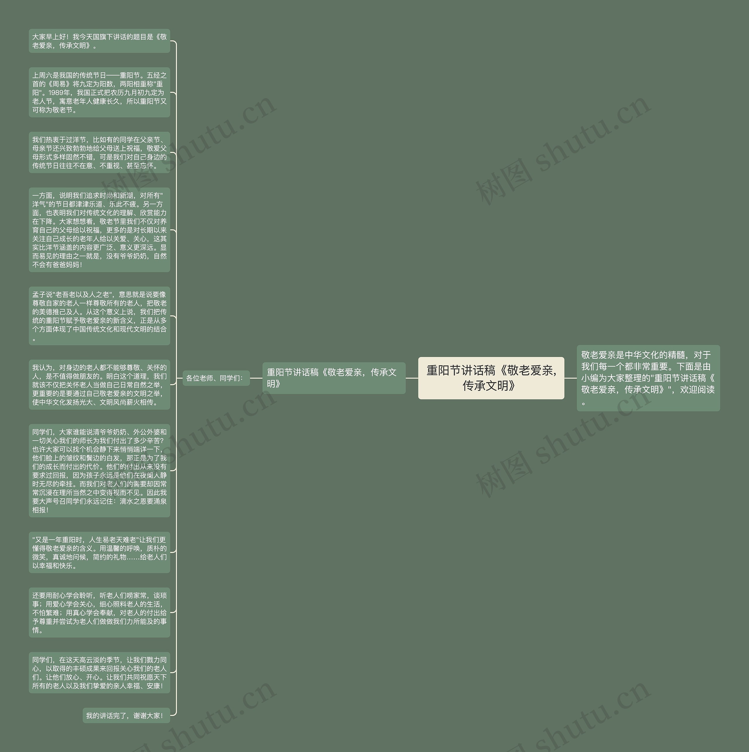 重阳节讲话稿《敬老爱亲,传承文明》思维导图
