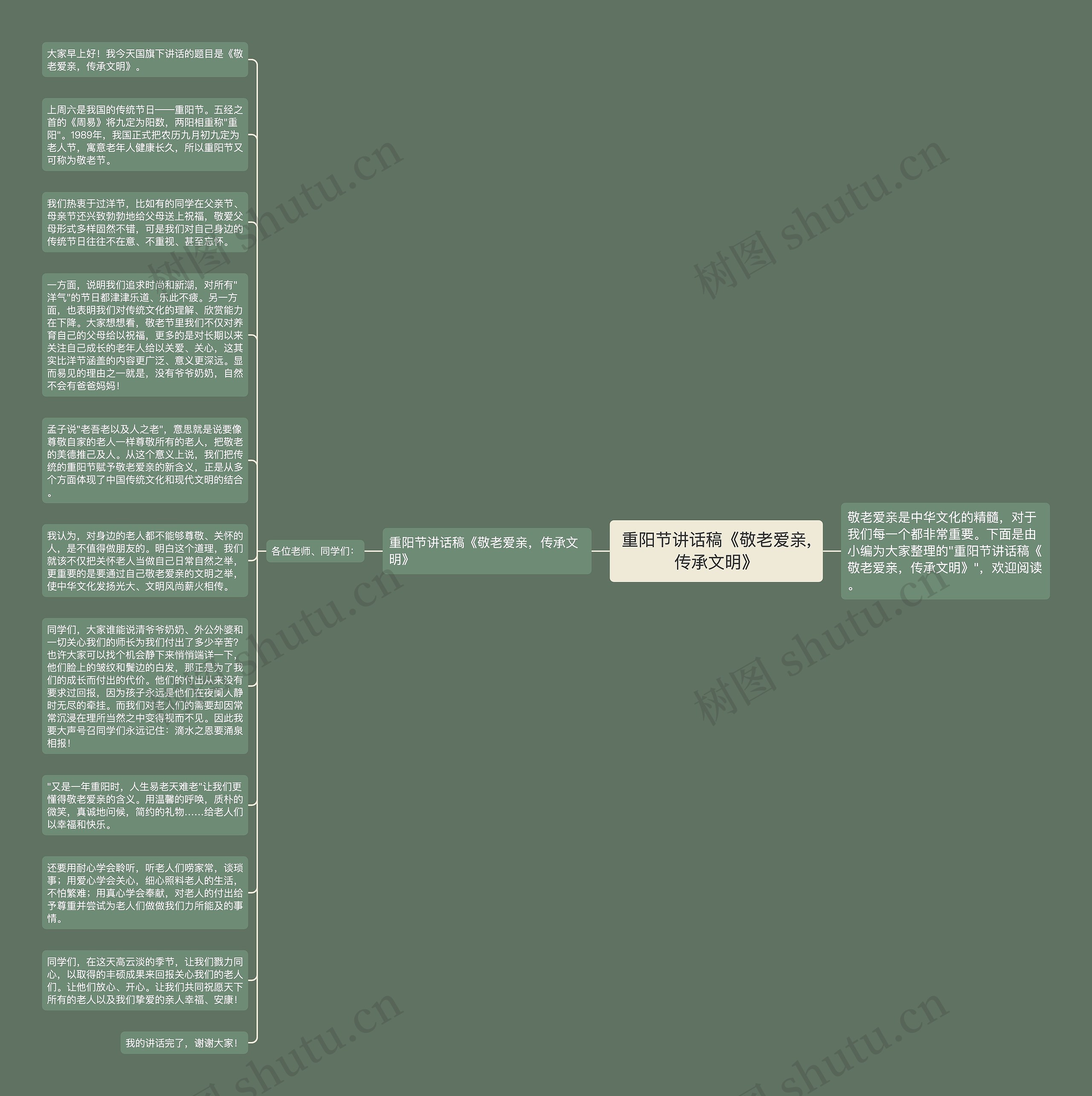 重阳节讲话稿《敬老爱亲,传承文明》思维导图高清图 重阳节讲话稿《敬老爱亲,传承文明》思维导图