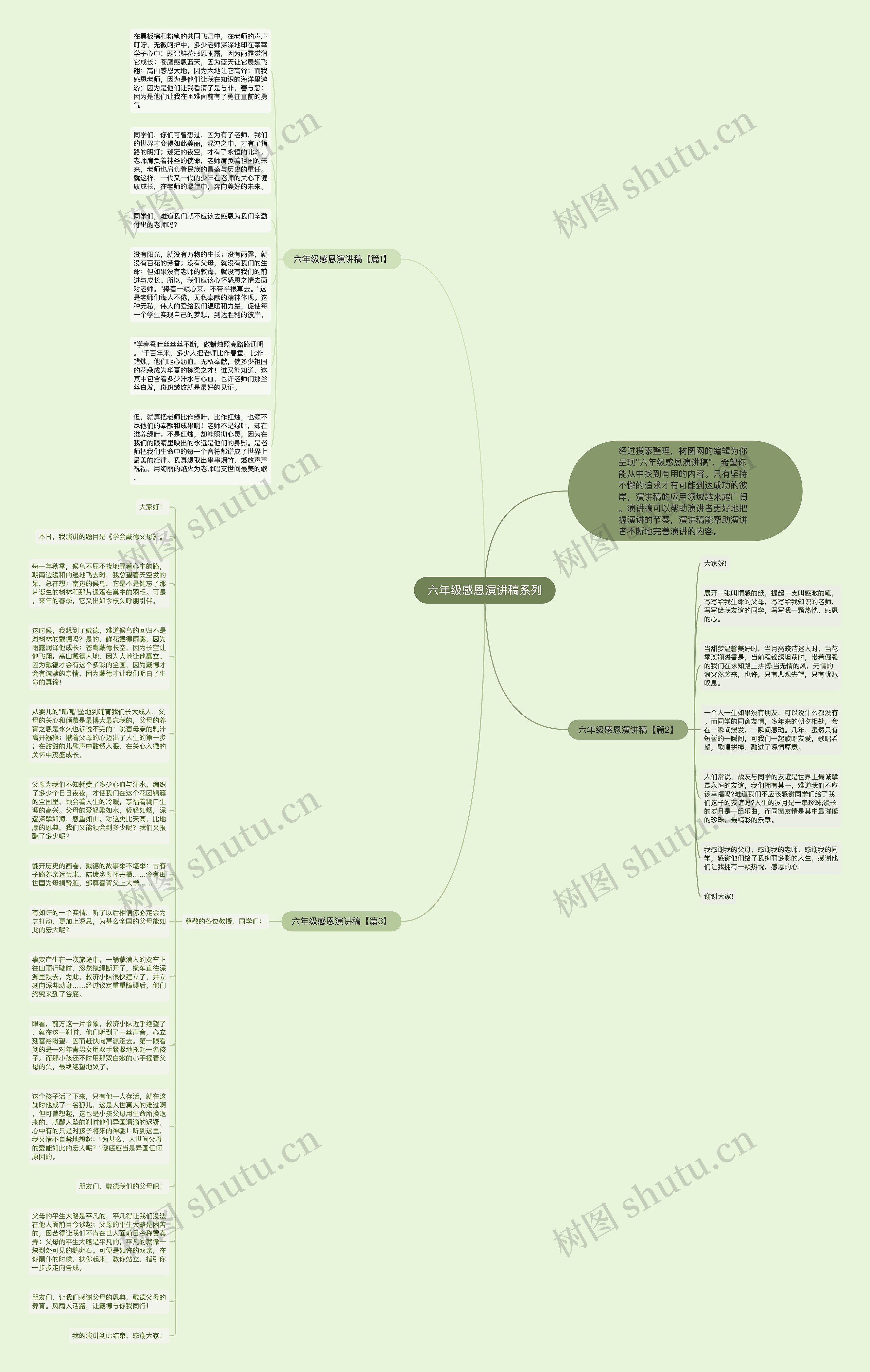 六年级感恩演讲稿系列思维导图