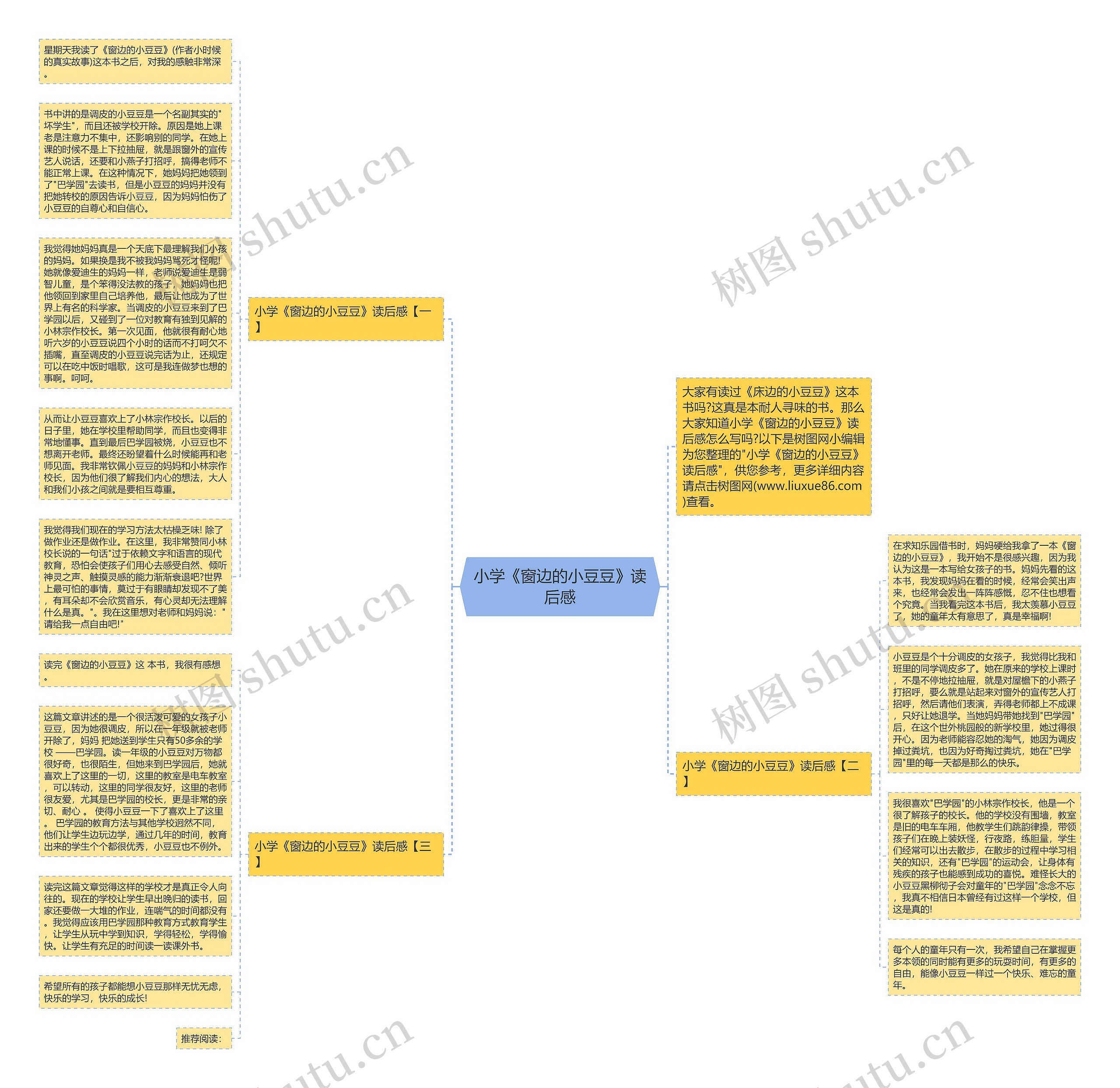 小学《窗边的小豆豆》读后感思维导图