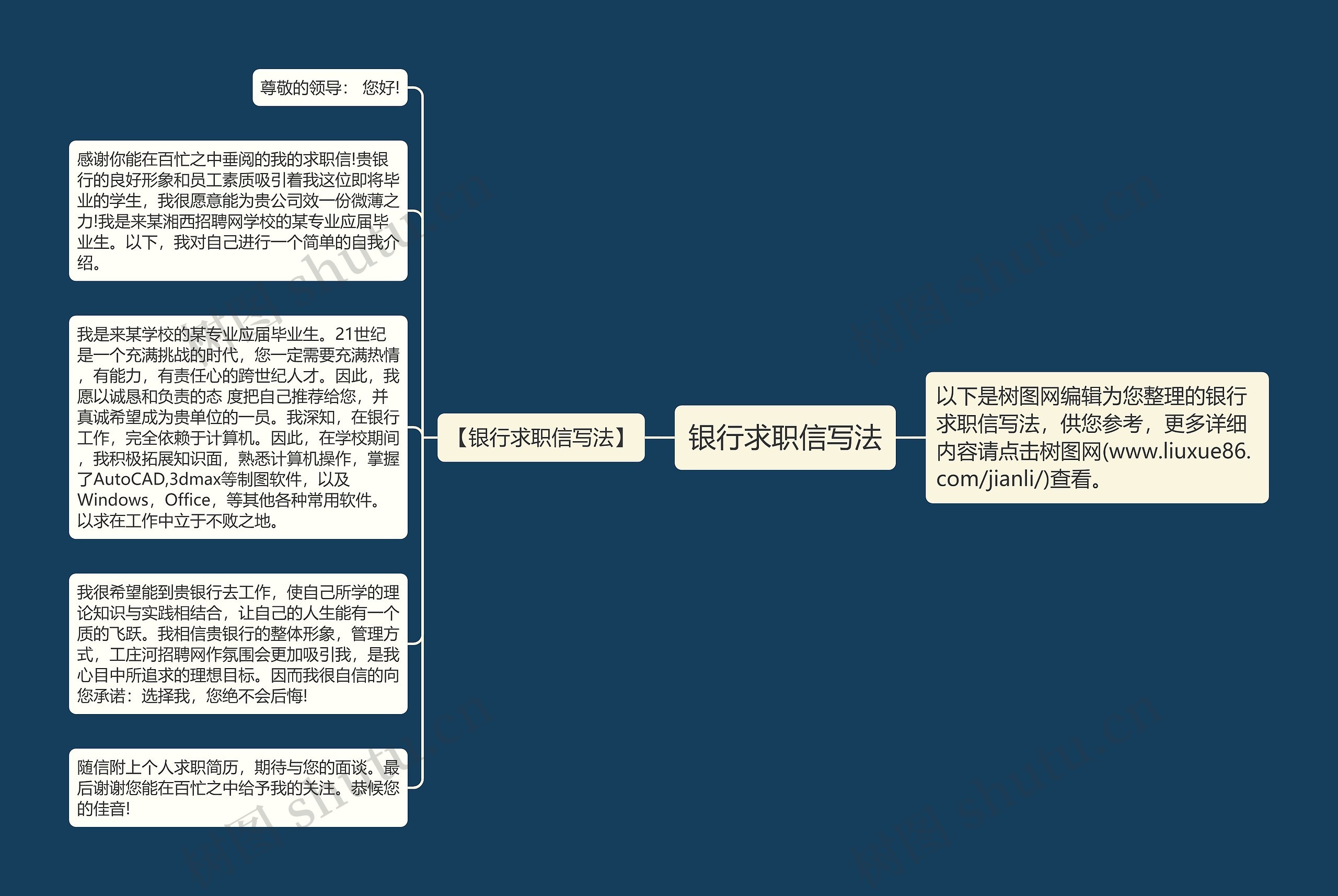 银行求职信写法思维导图