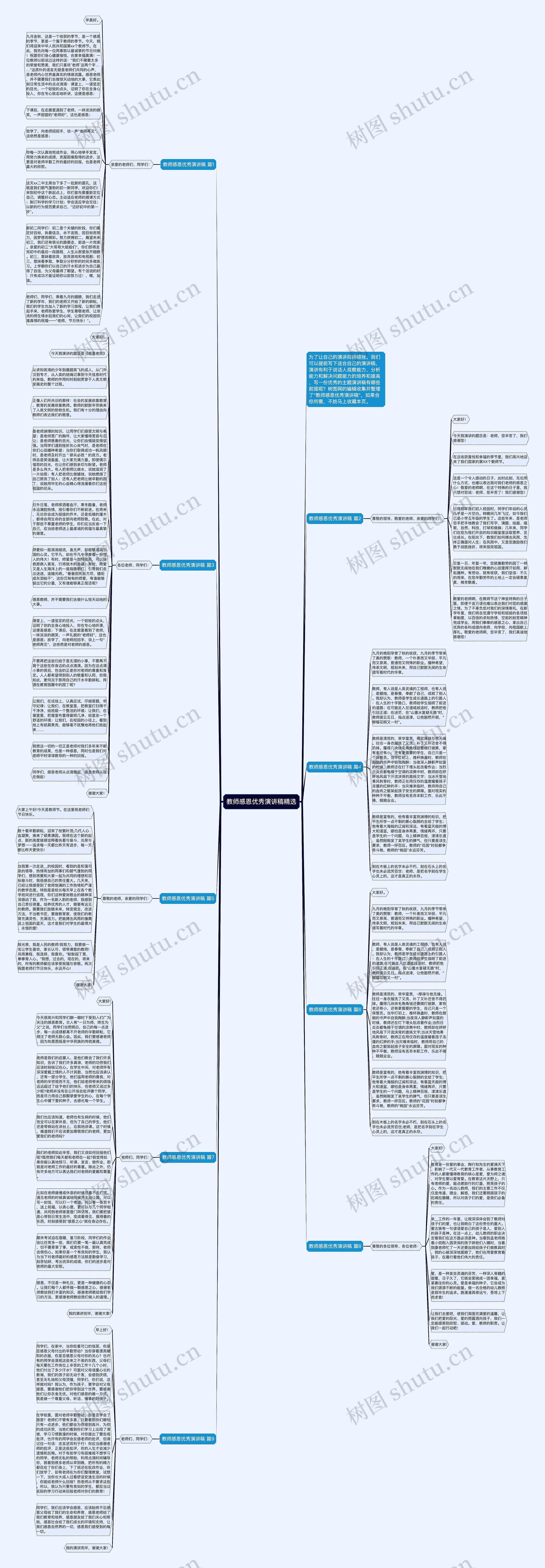 教师感恩优秀演讲稿精选思维导图