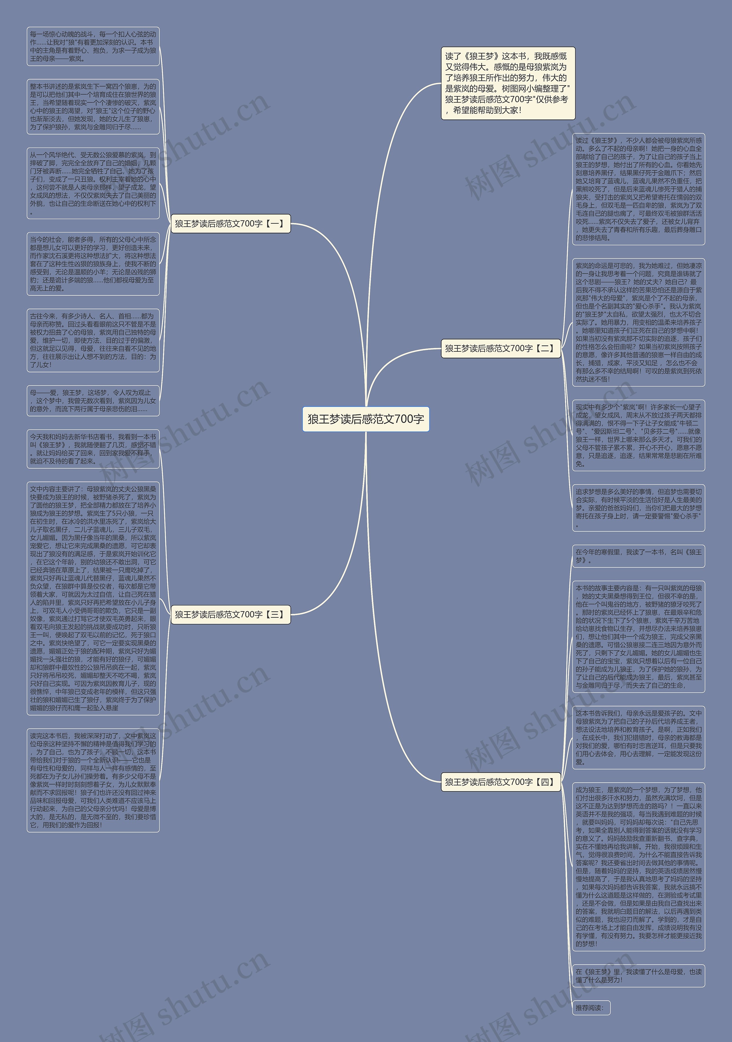 狼王梦读后感范文700字思维导图