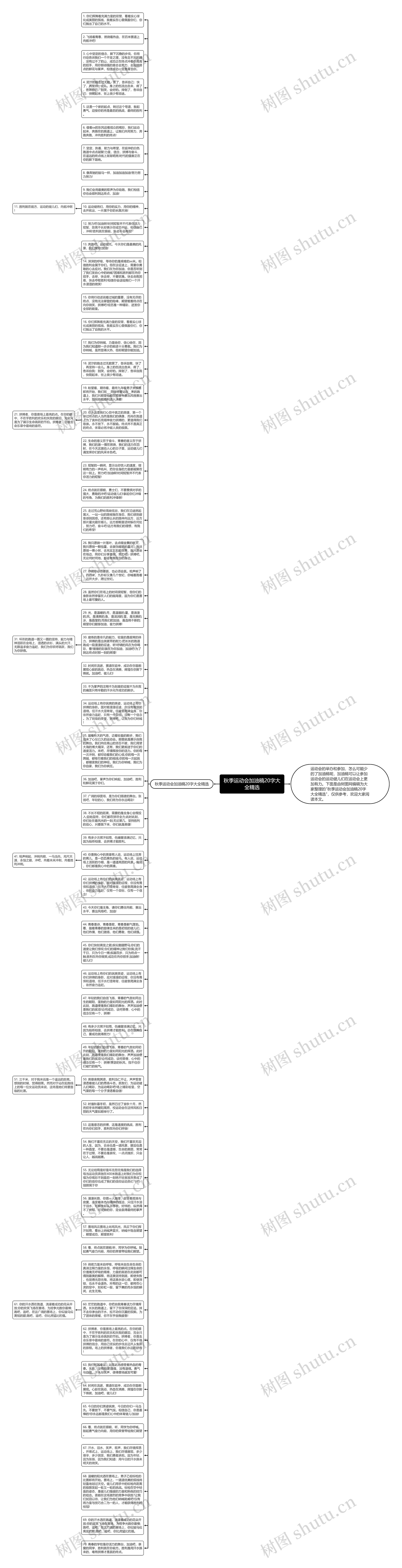 秋季运动会加油稿20字大全精选思维导图