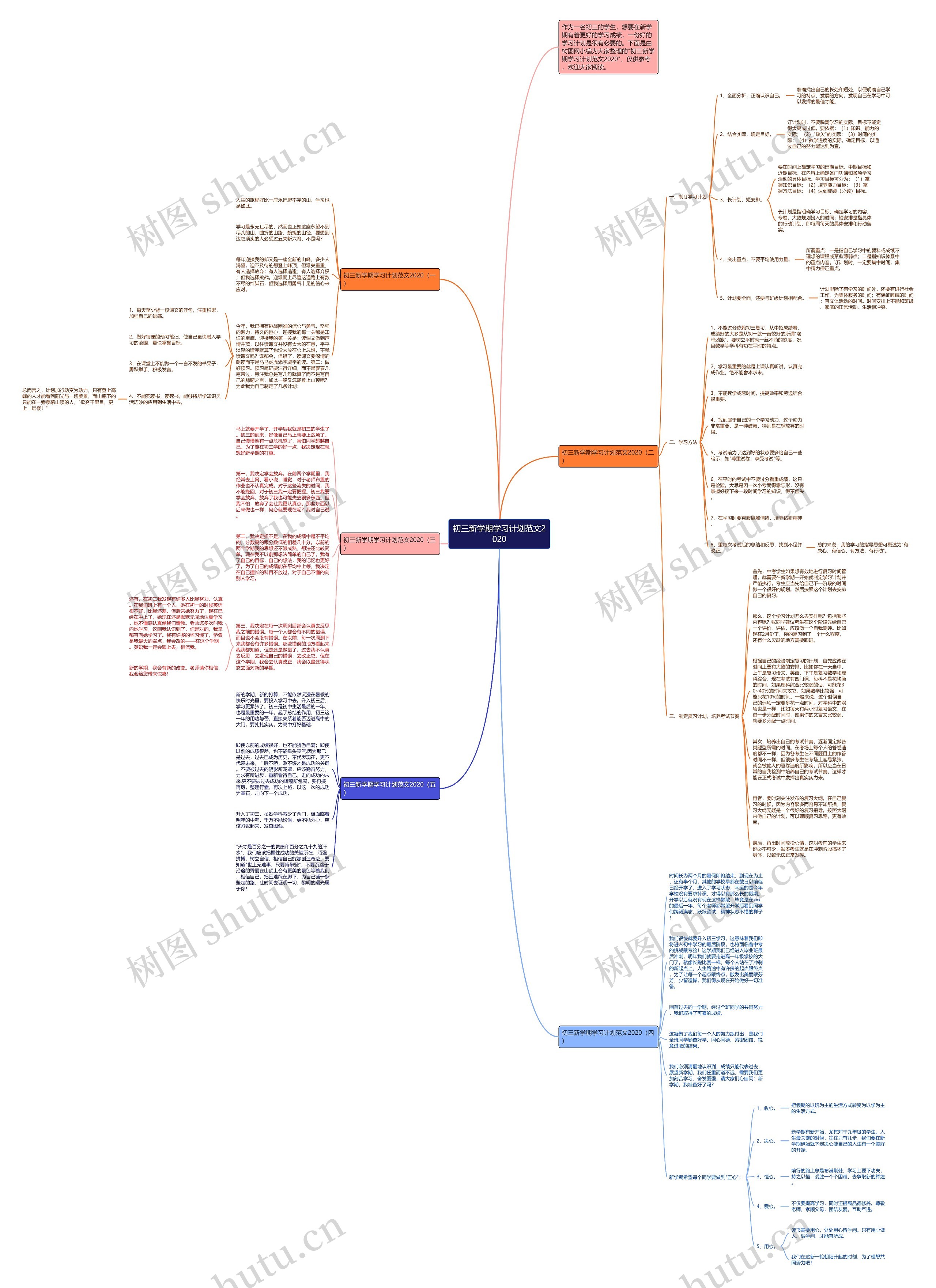 初三新学期学习计划范文2020思维导图
