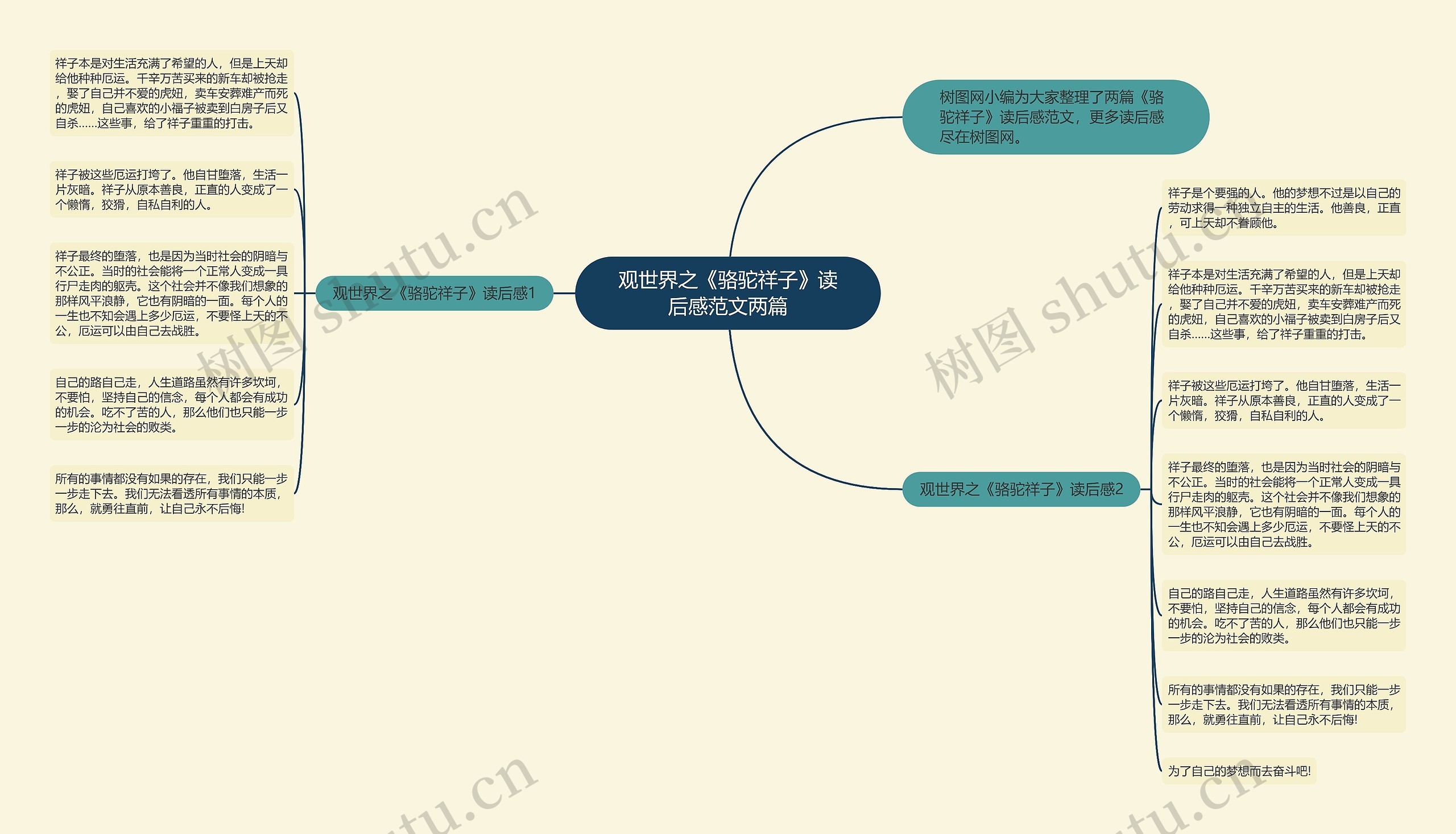 观世界之《骆驼祥子》读后感范文两篇思维导图