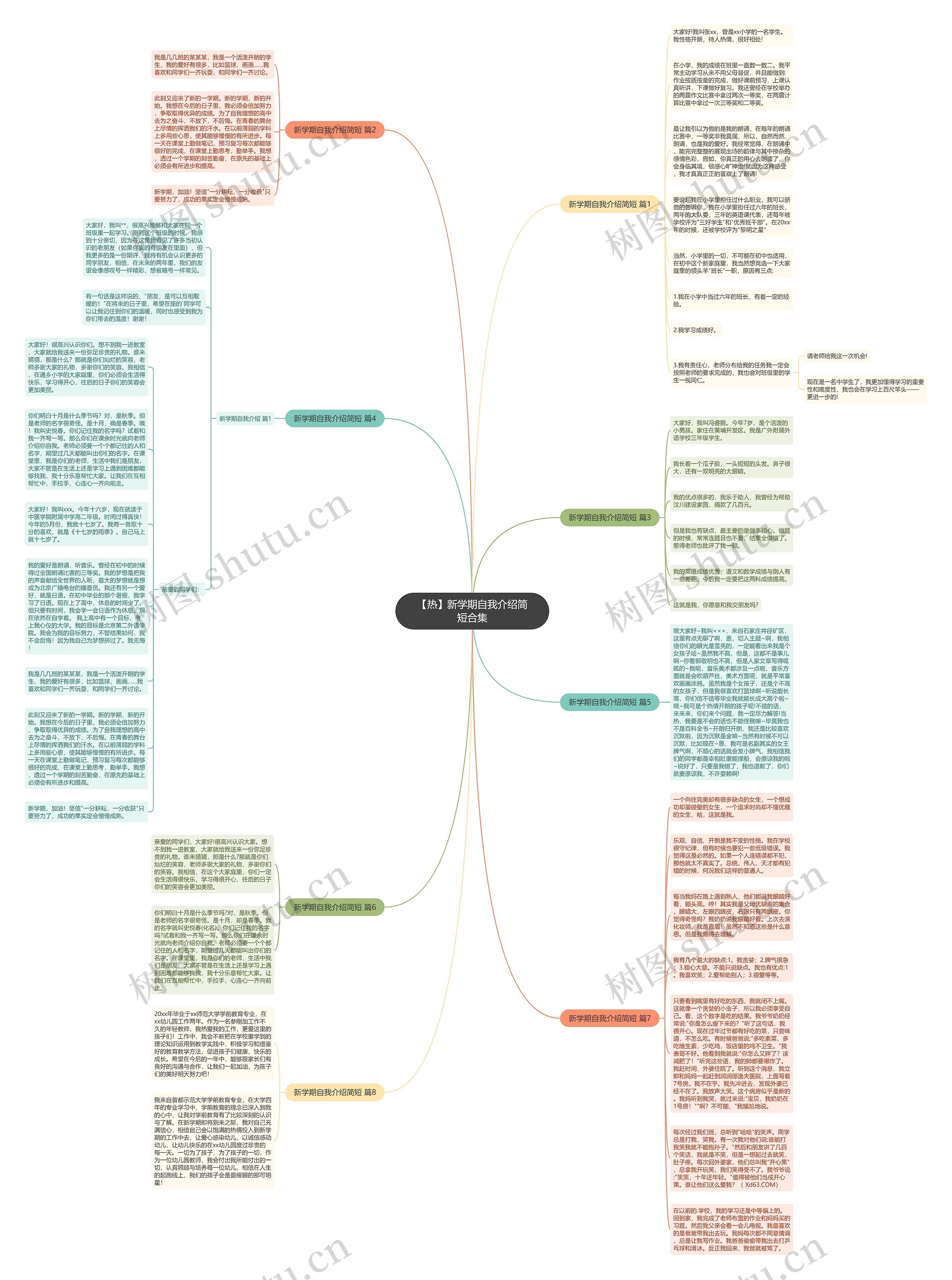 【热】新学期自我介绍简短合集思维导图