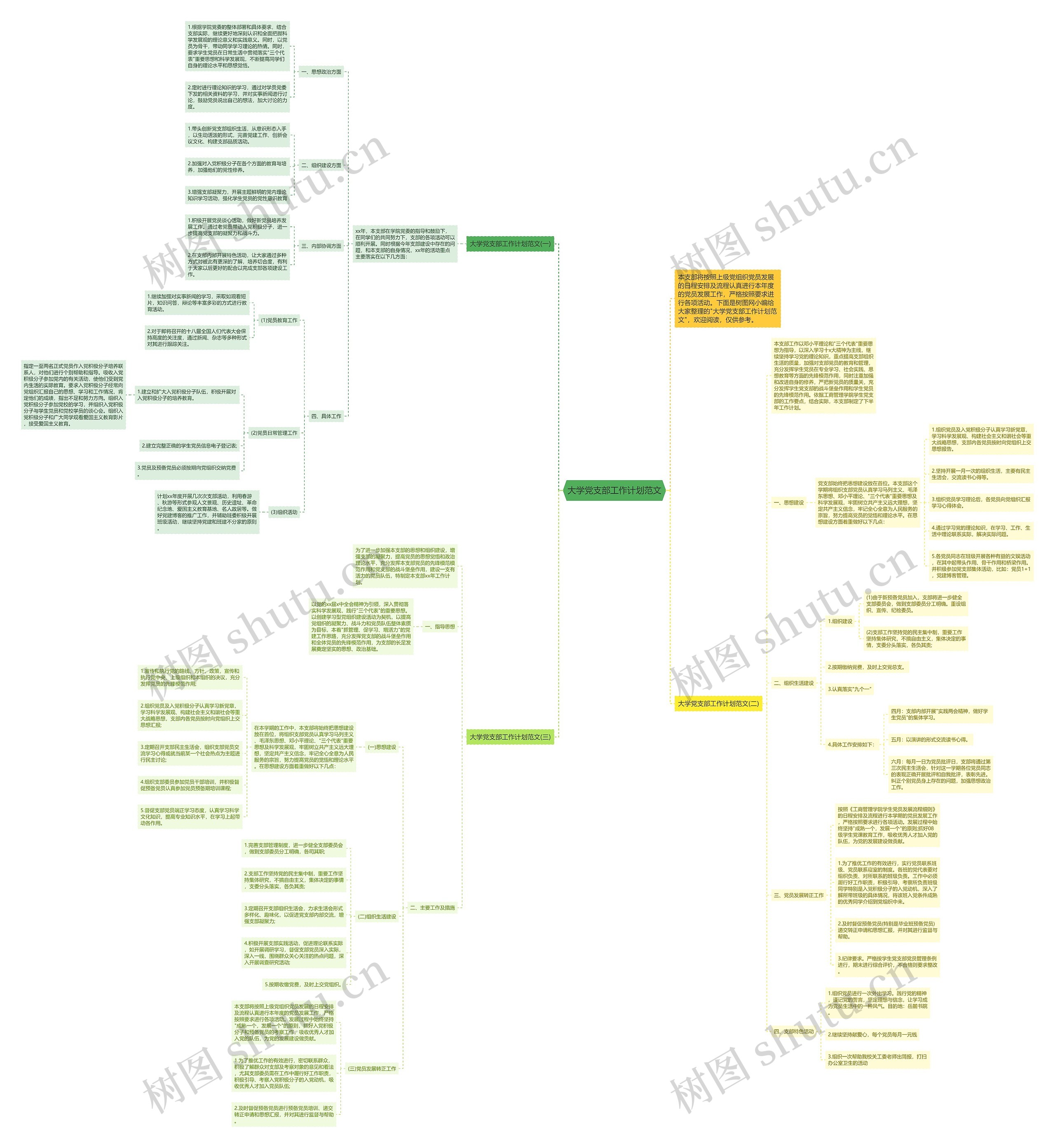 大学党支部工作计划范文思维导图