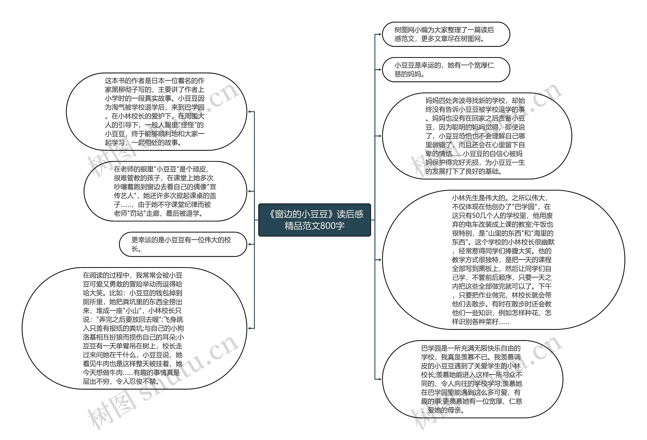 《窗边的小豆豆》读后感精品范文800字思维导图