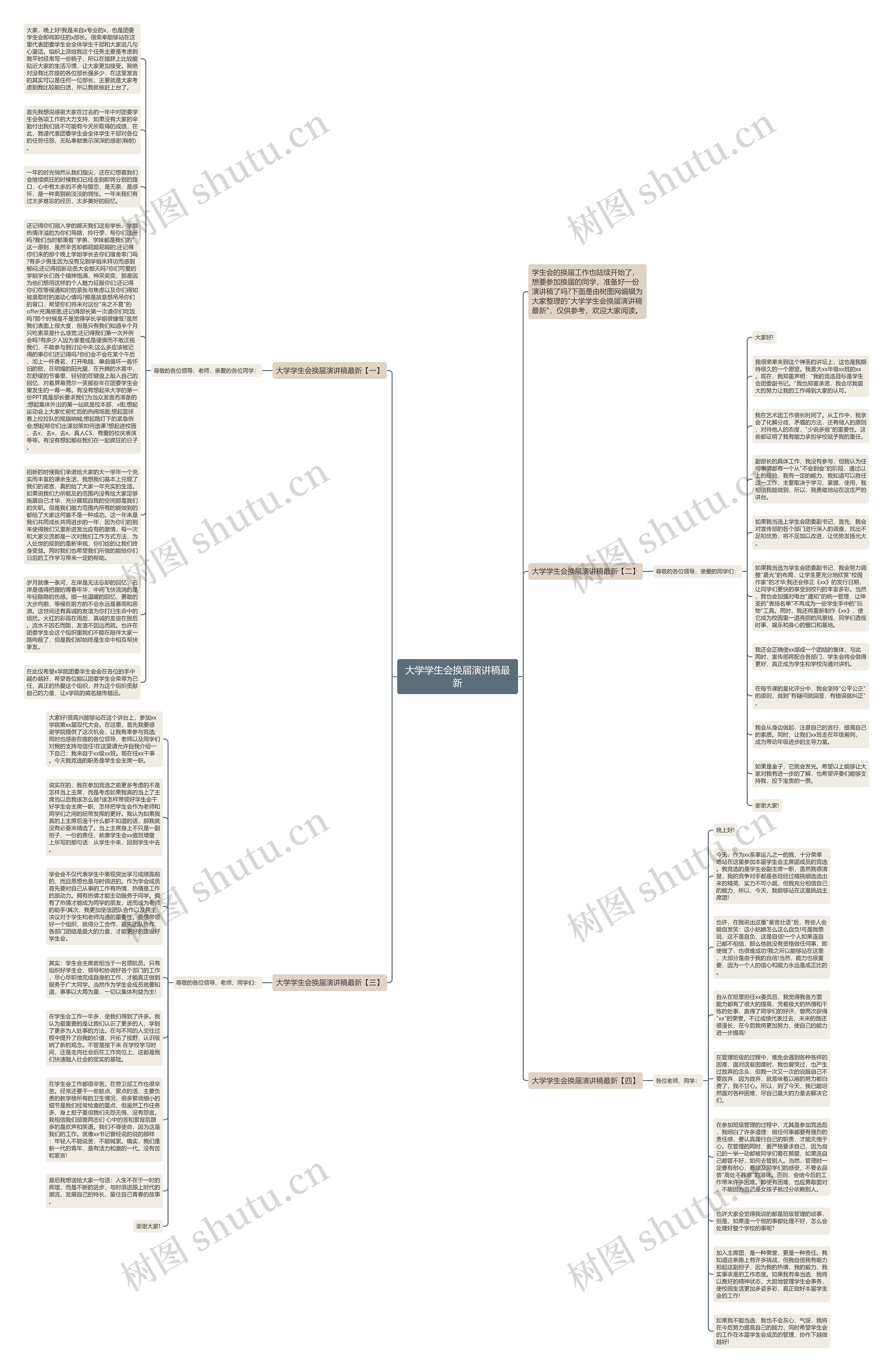 大学学生会换届演讲稿最新思维导图