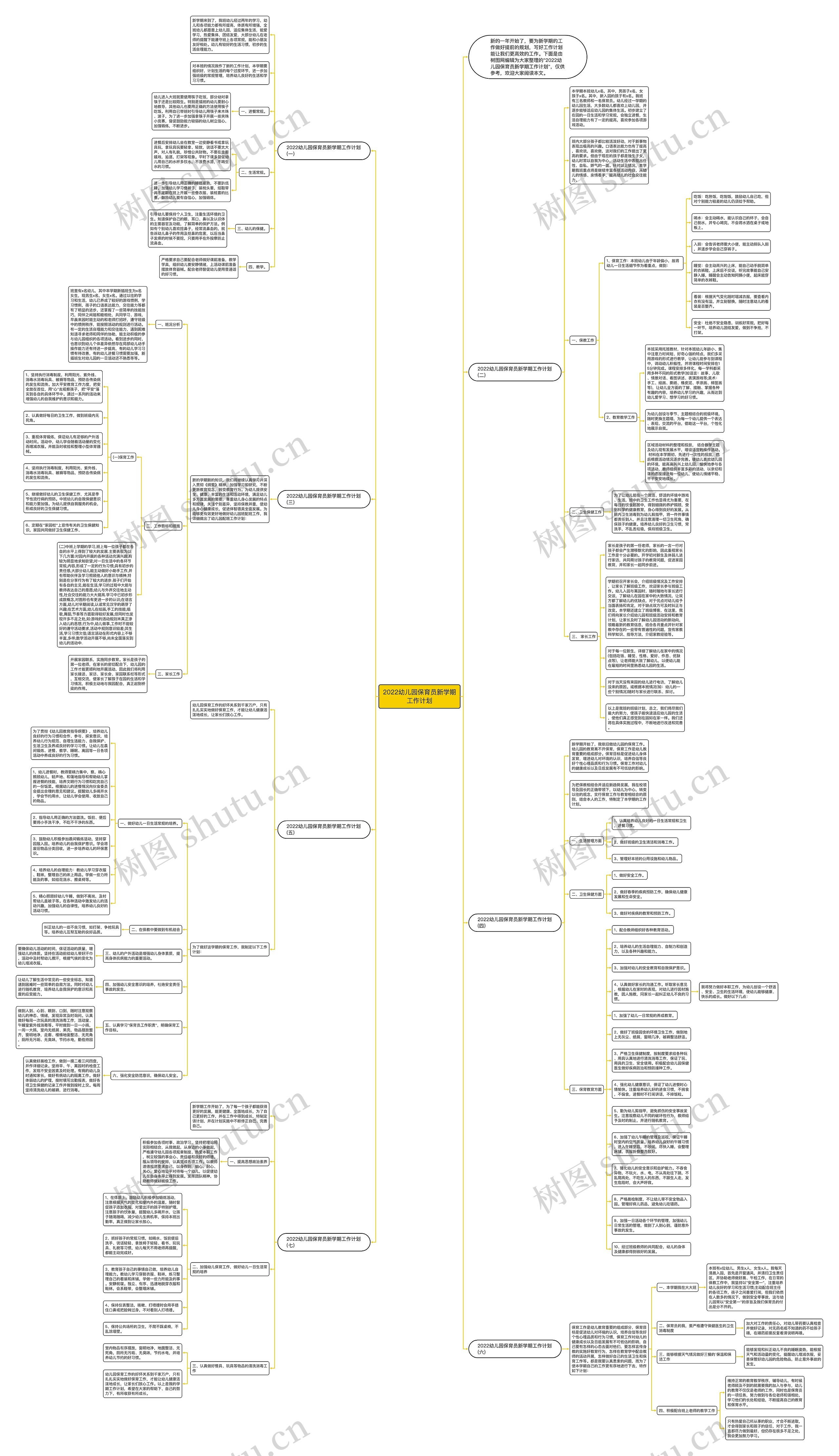 2022幼儿园保育员新学期工作计划思维导图
