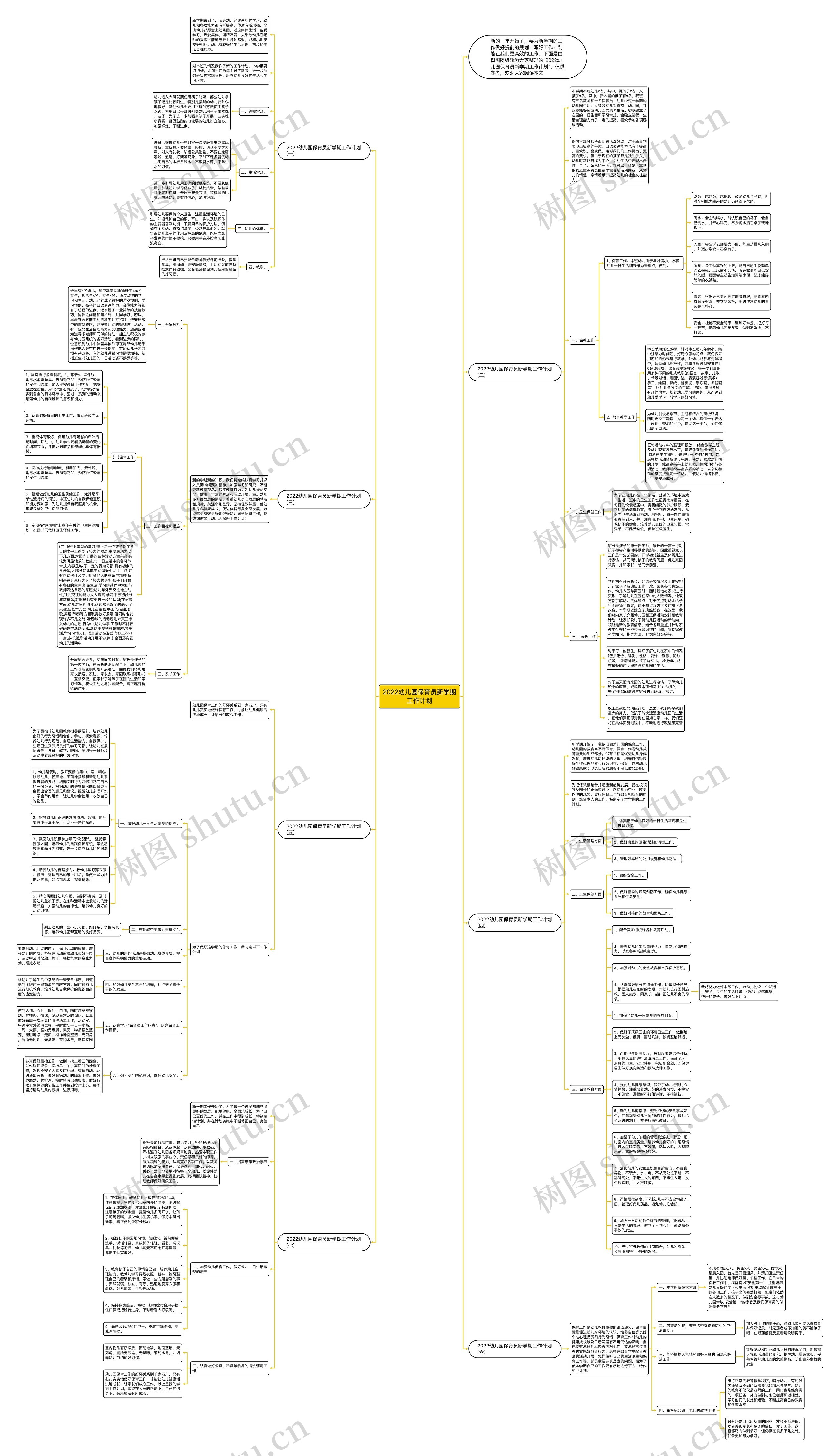 2022幼儿园保育员新学期工作计划思维导图高清图 2022幼儿园保育员新学期工作计划思维导图
