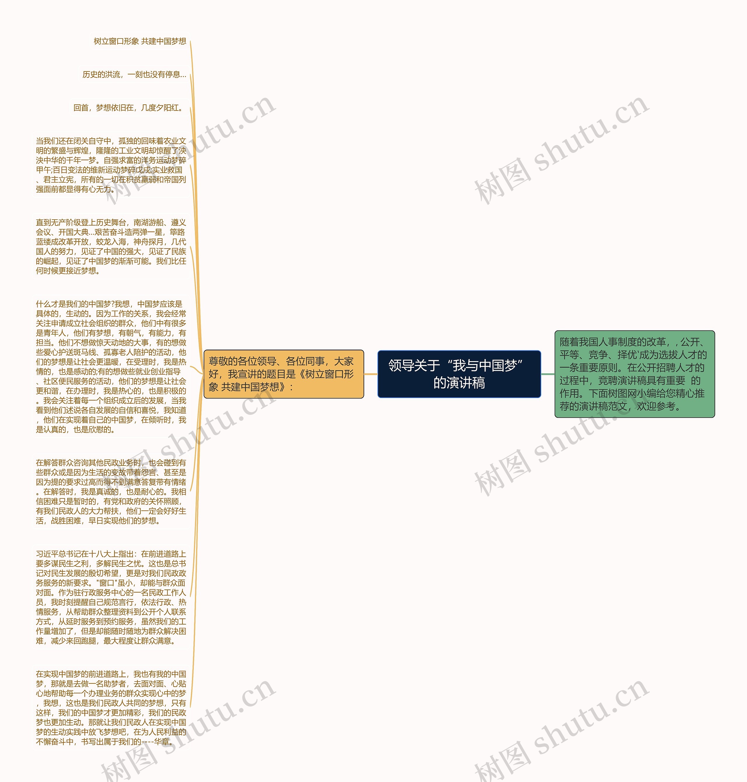 领导关于“我与中国梦”的演讲稿思维导图