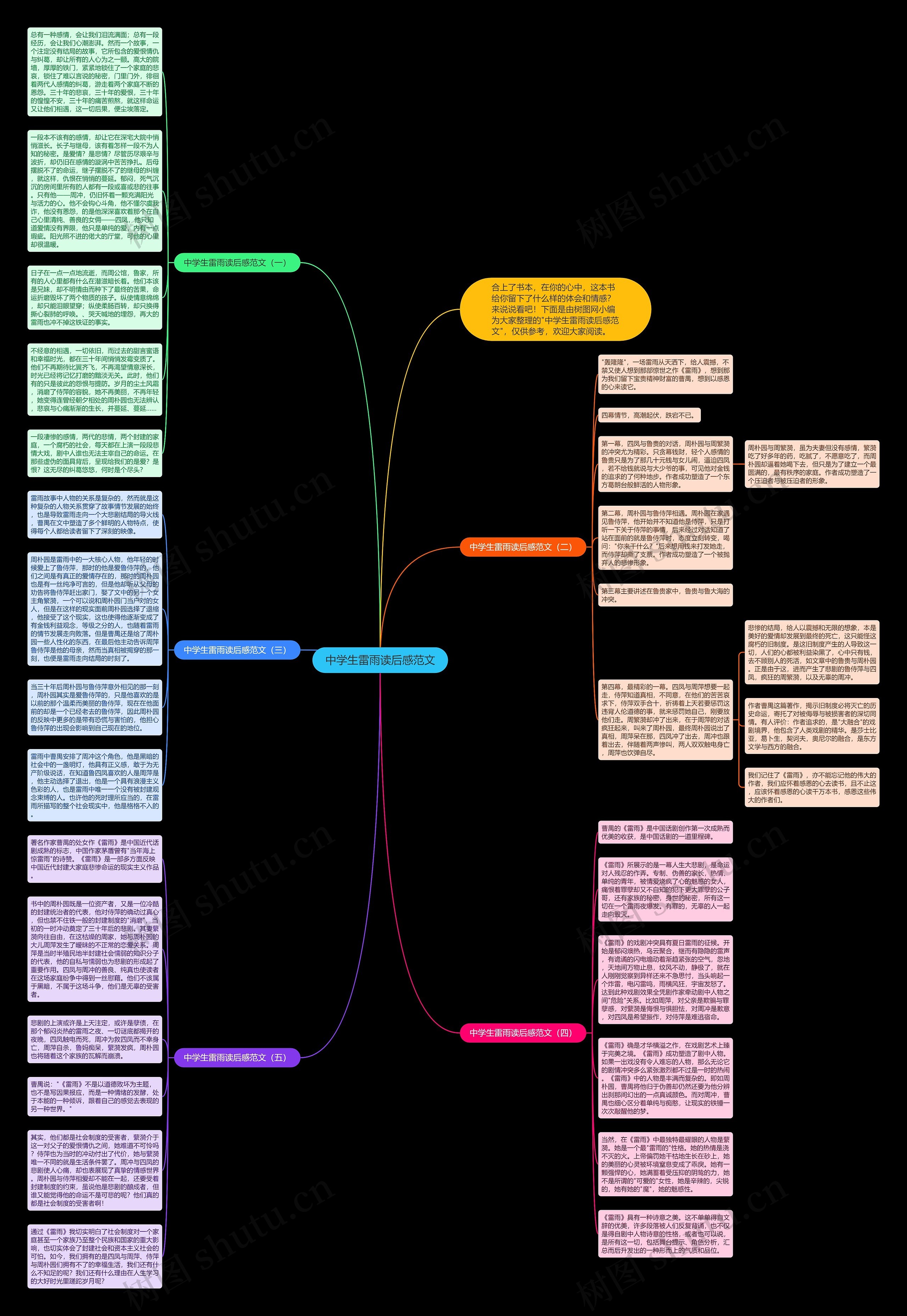 中学生雷雨读后感范文思维导图