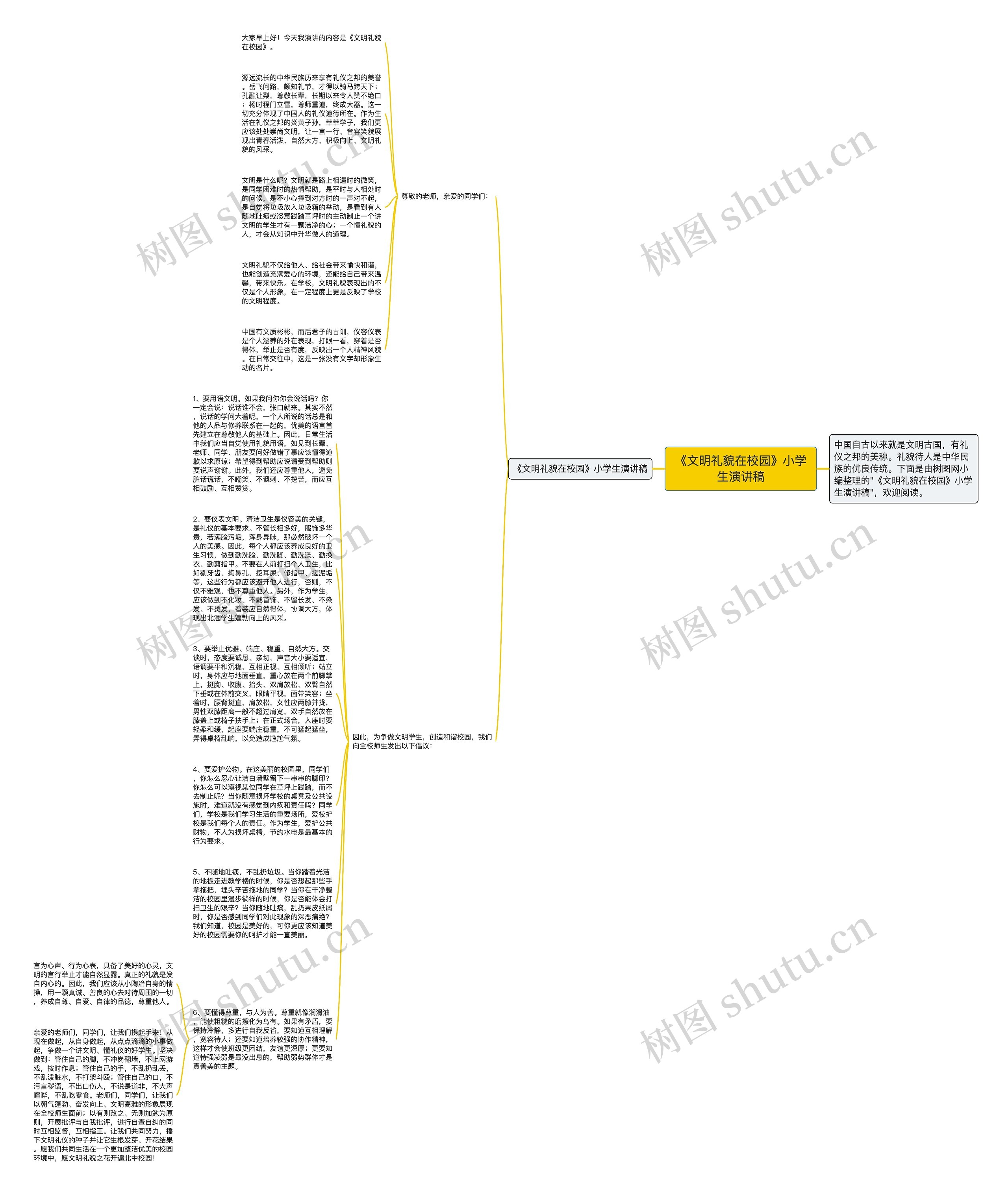 《文明礼貌在校园》小学生演讲稿思维导图
