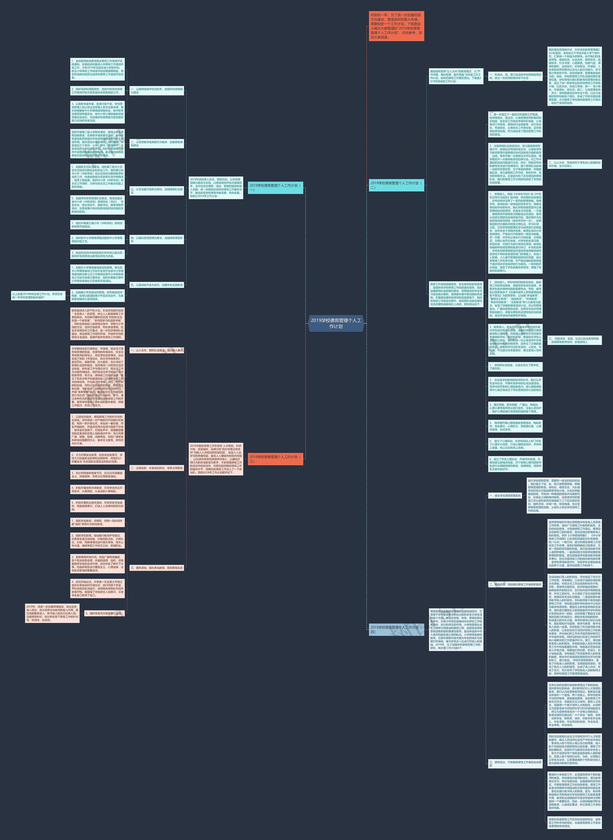 2019学校德育管理个人工作计划思维导图